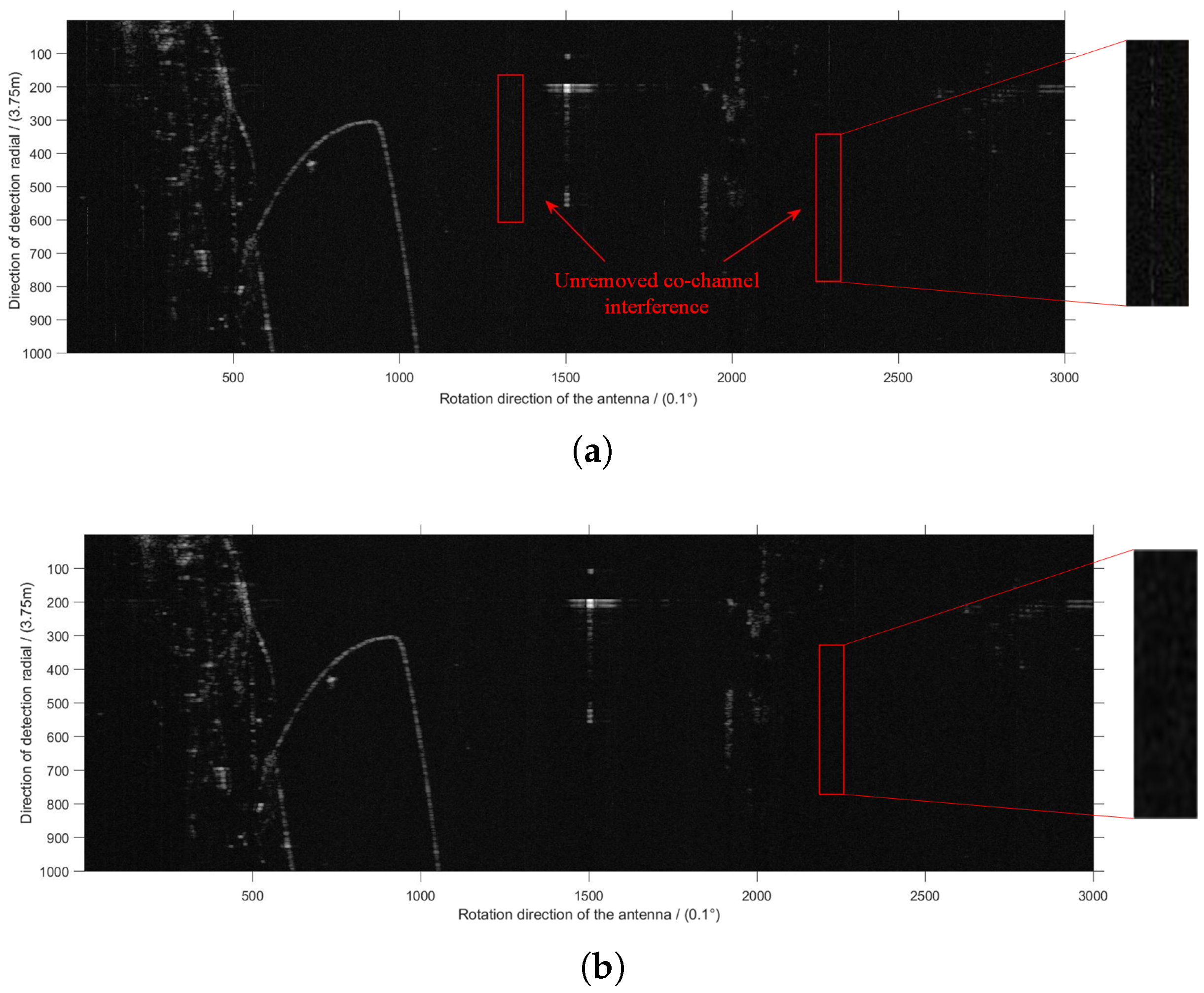 Sensors 22 07573 g005 Sensors 22 07573 g005
