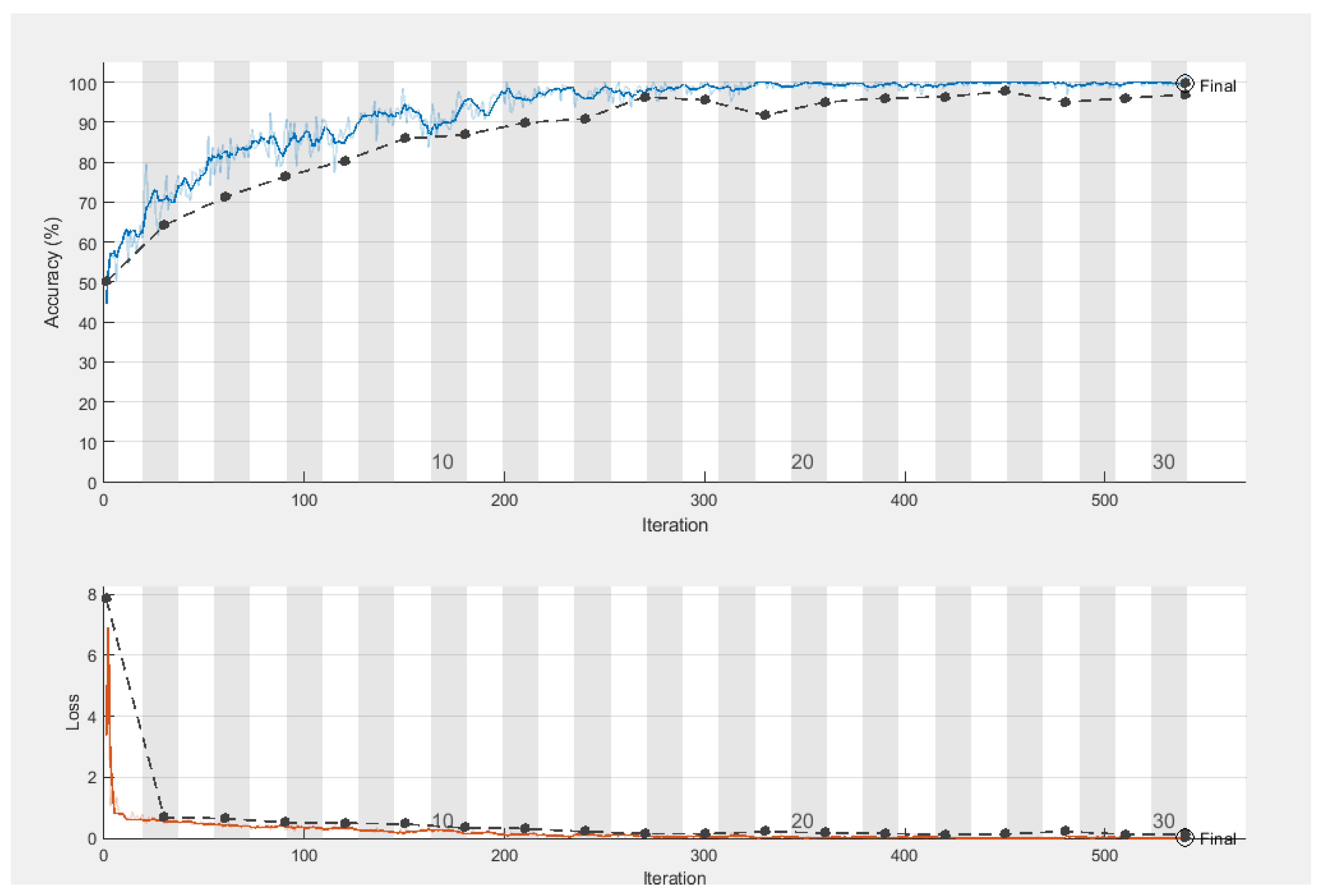 Sensors 22 07575 g003