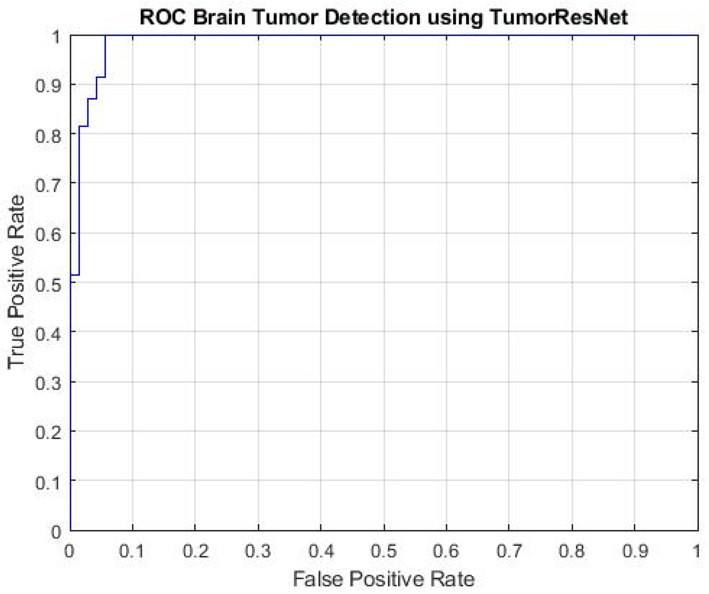 Sensors 22 07575 g005