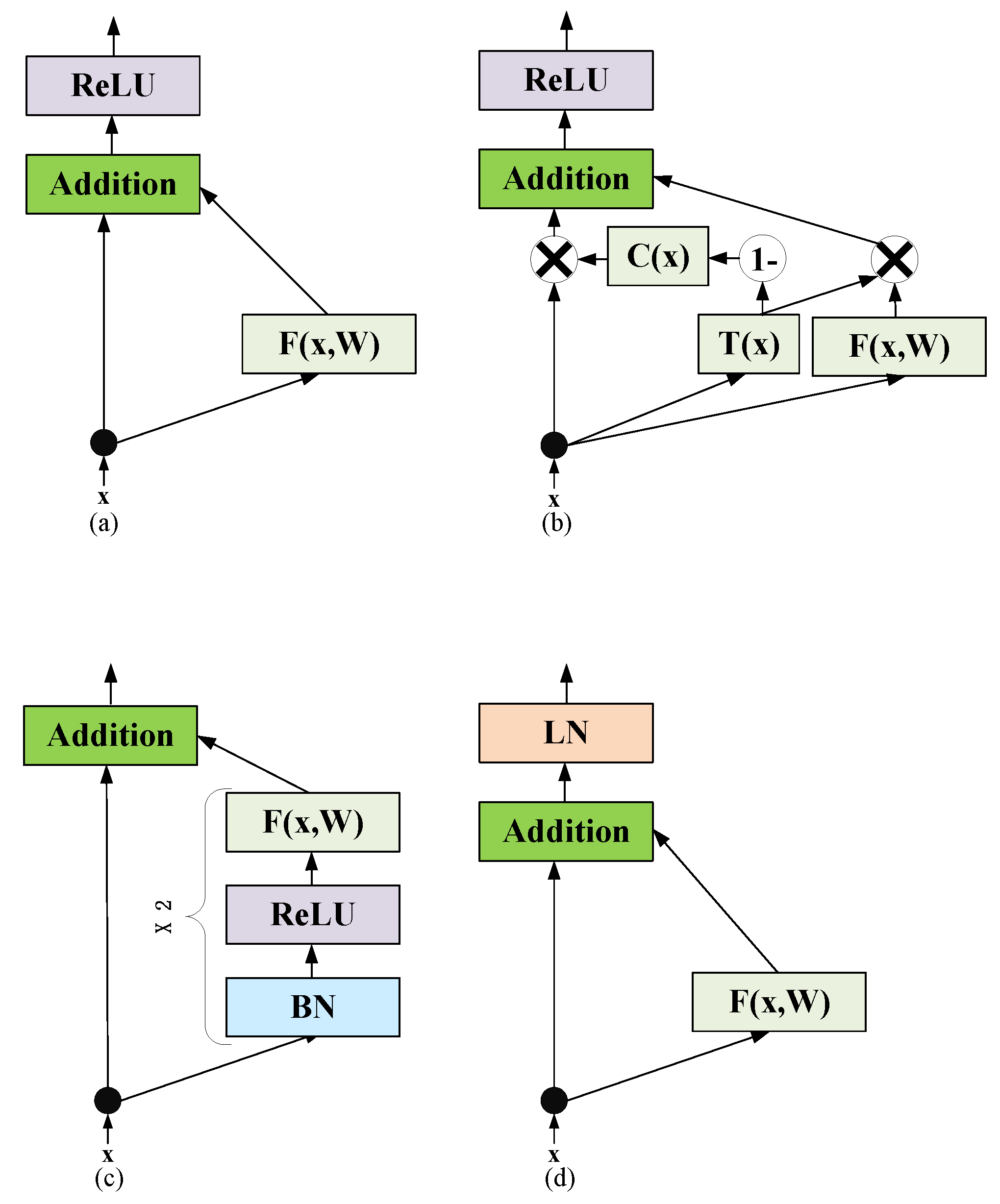 Sensors 22 07577 g004