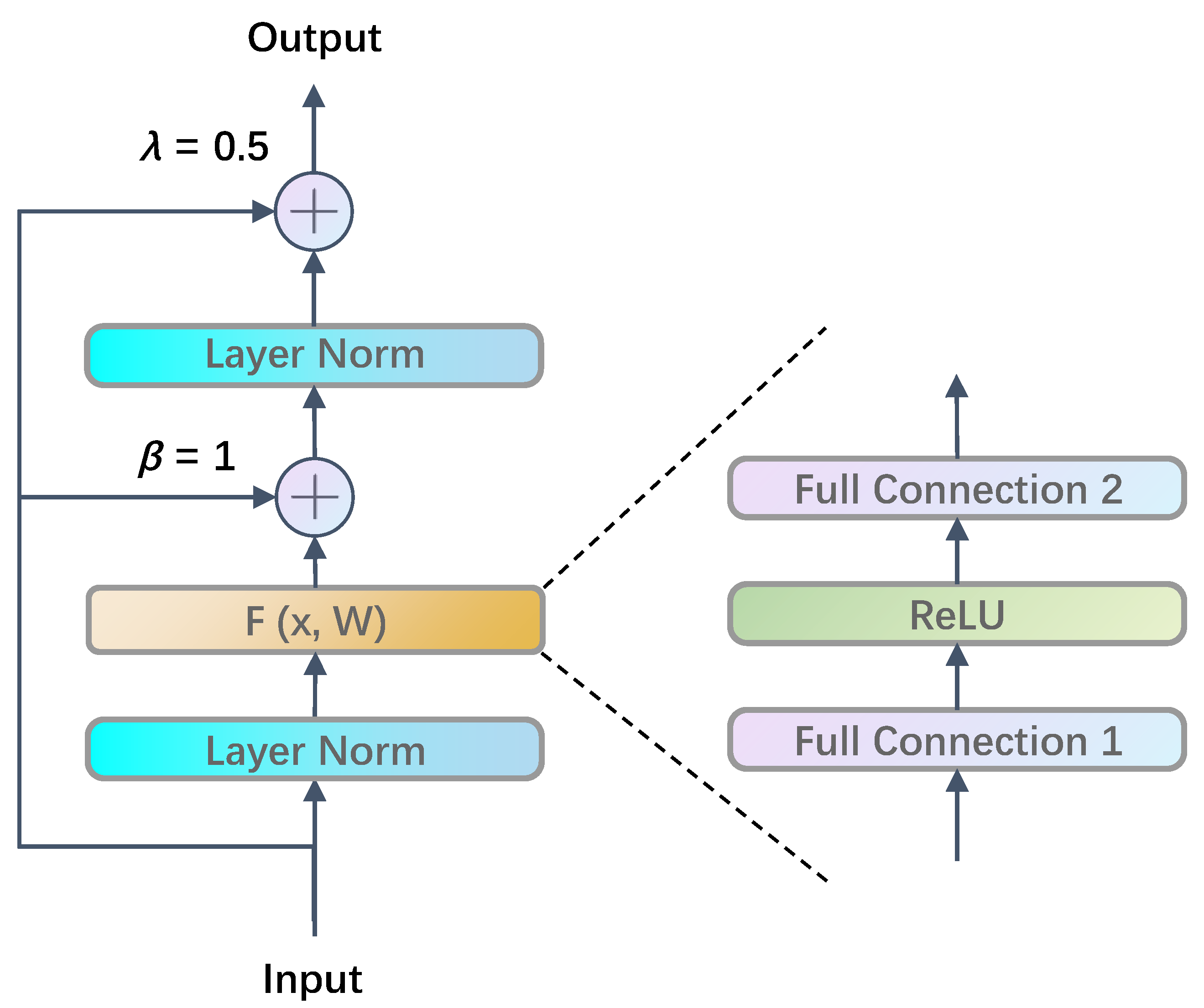 Sensors 22 07577 g006