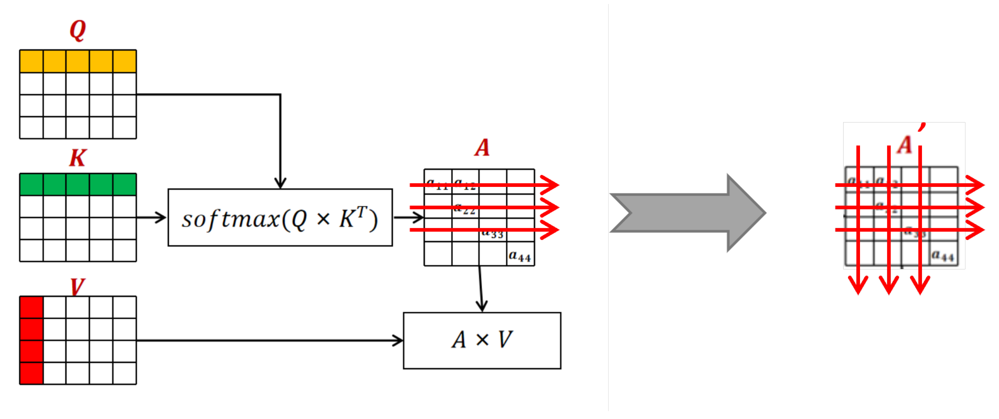 Sensors 22 07577 g008