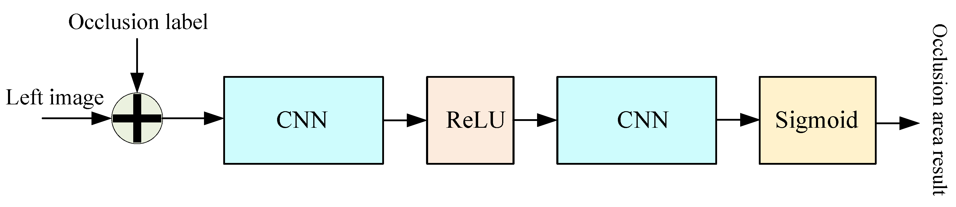 Sensors 22 07577 g009