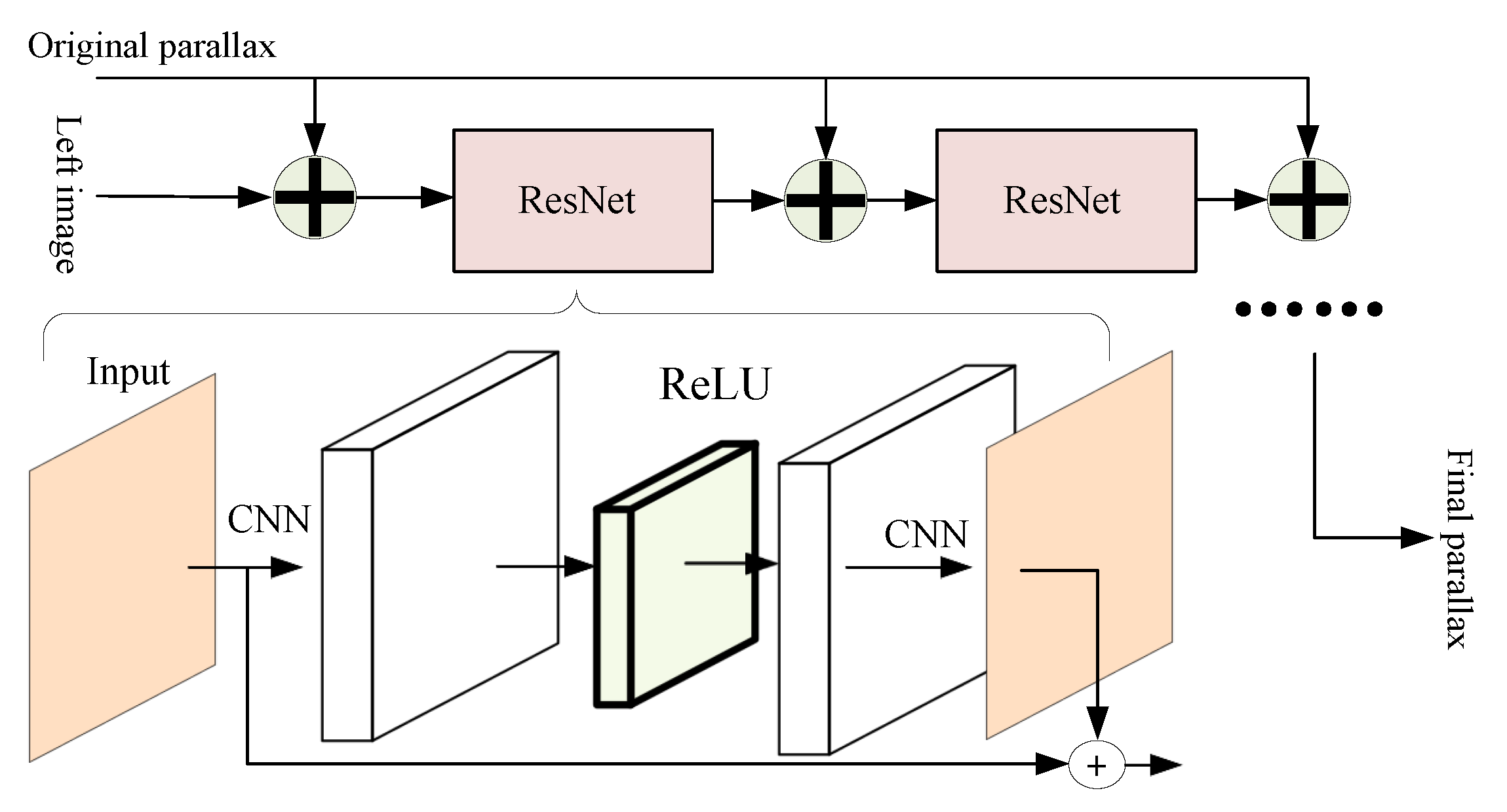 Sensors 22 07577 g010