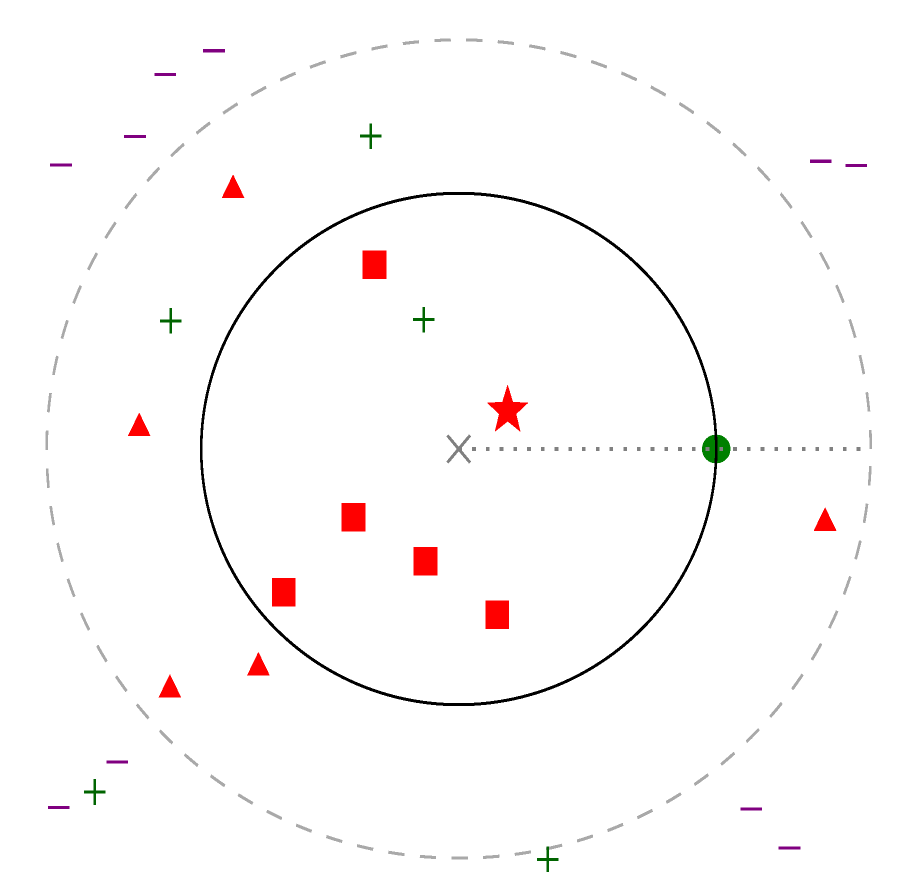 Sensors 22 07579 g001