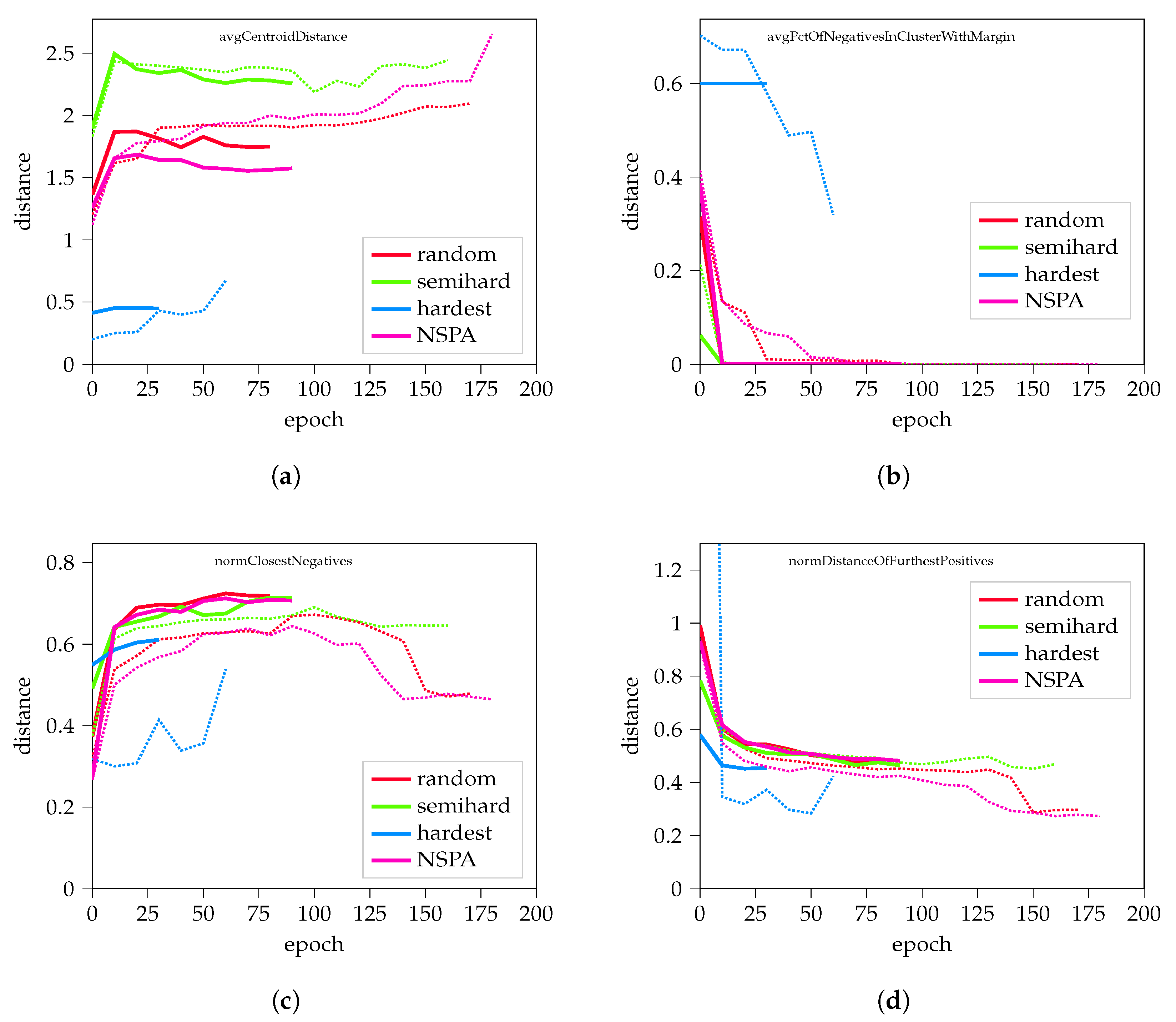 Sensors 22 07579 g004