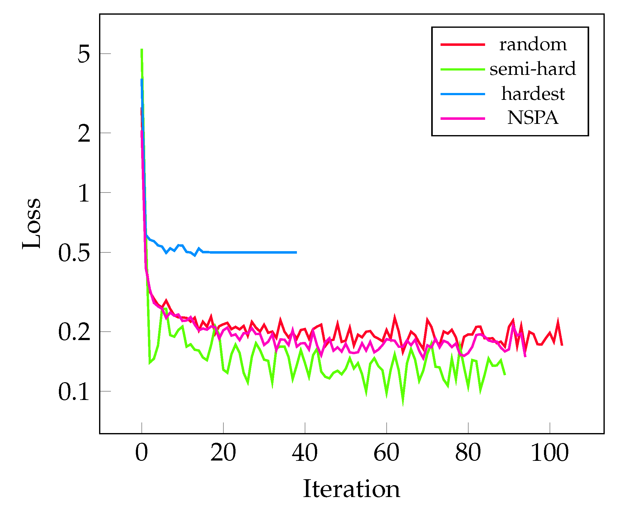 Sensors 22 07579 g005
