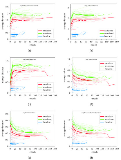 Sensors 22 07579 g0a1