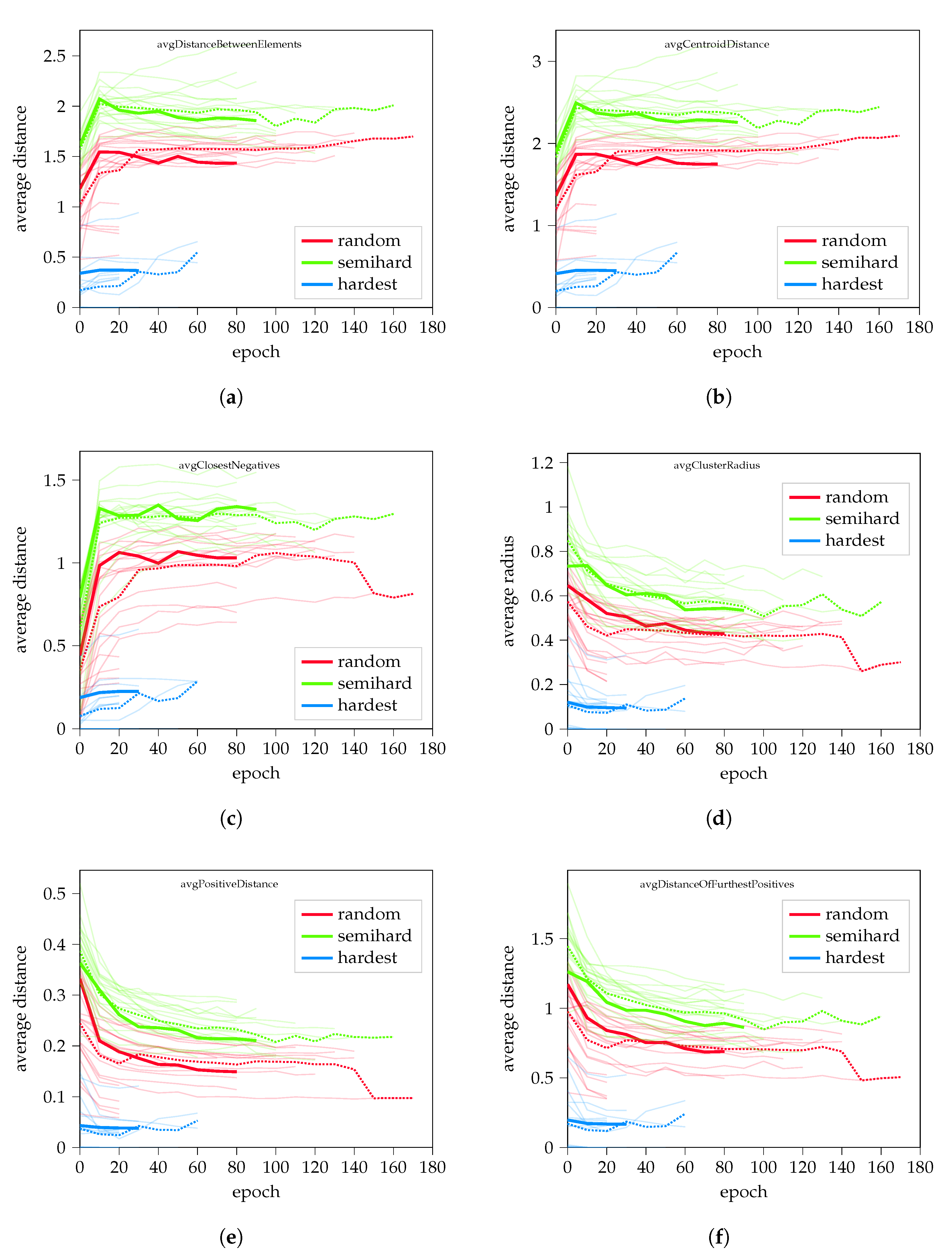 Sensors 22 07579 g0a1