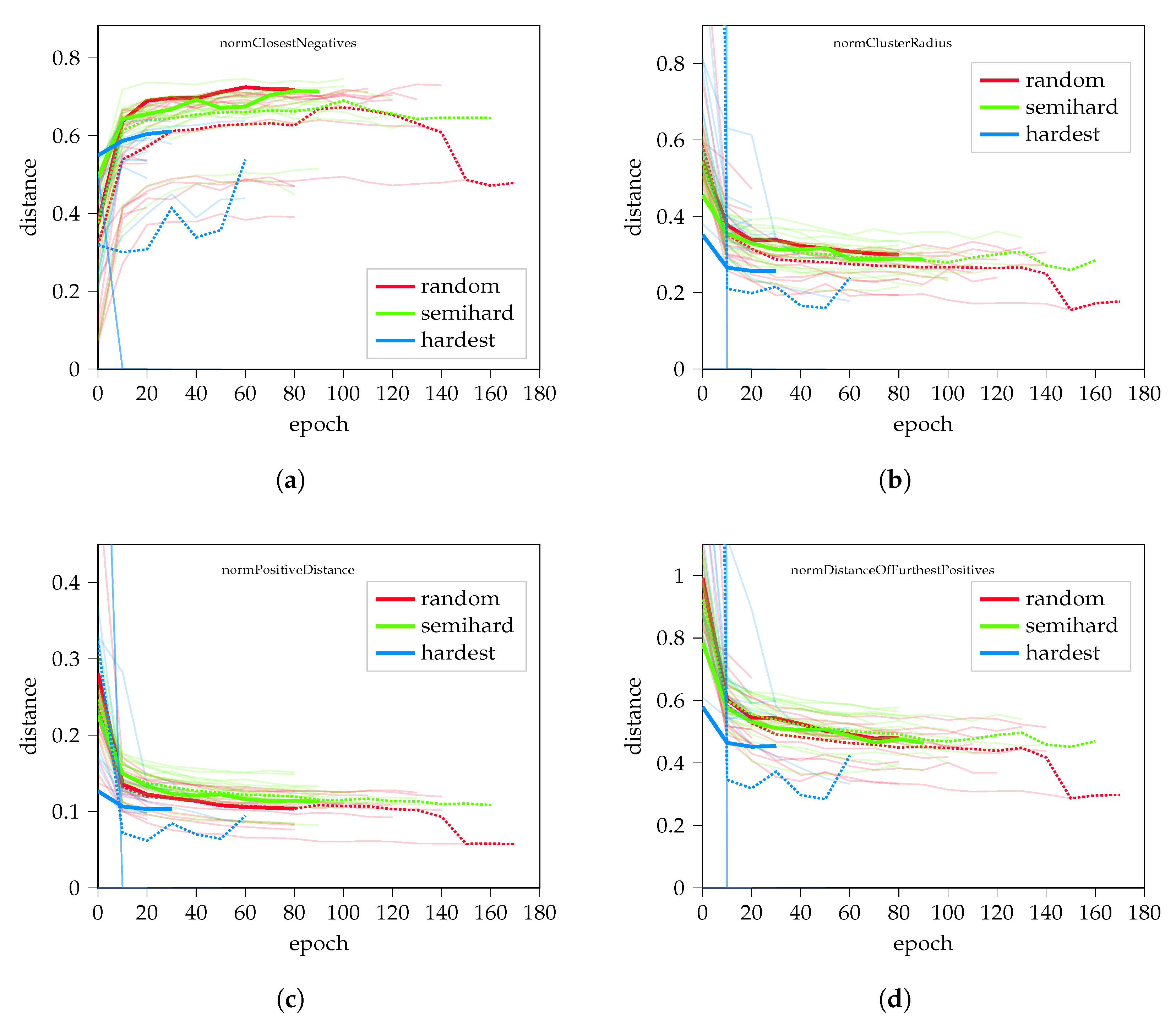 Sensors 22 07579 g0a2