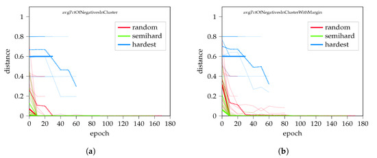 Sensors 22 07579 g0a3