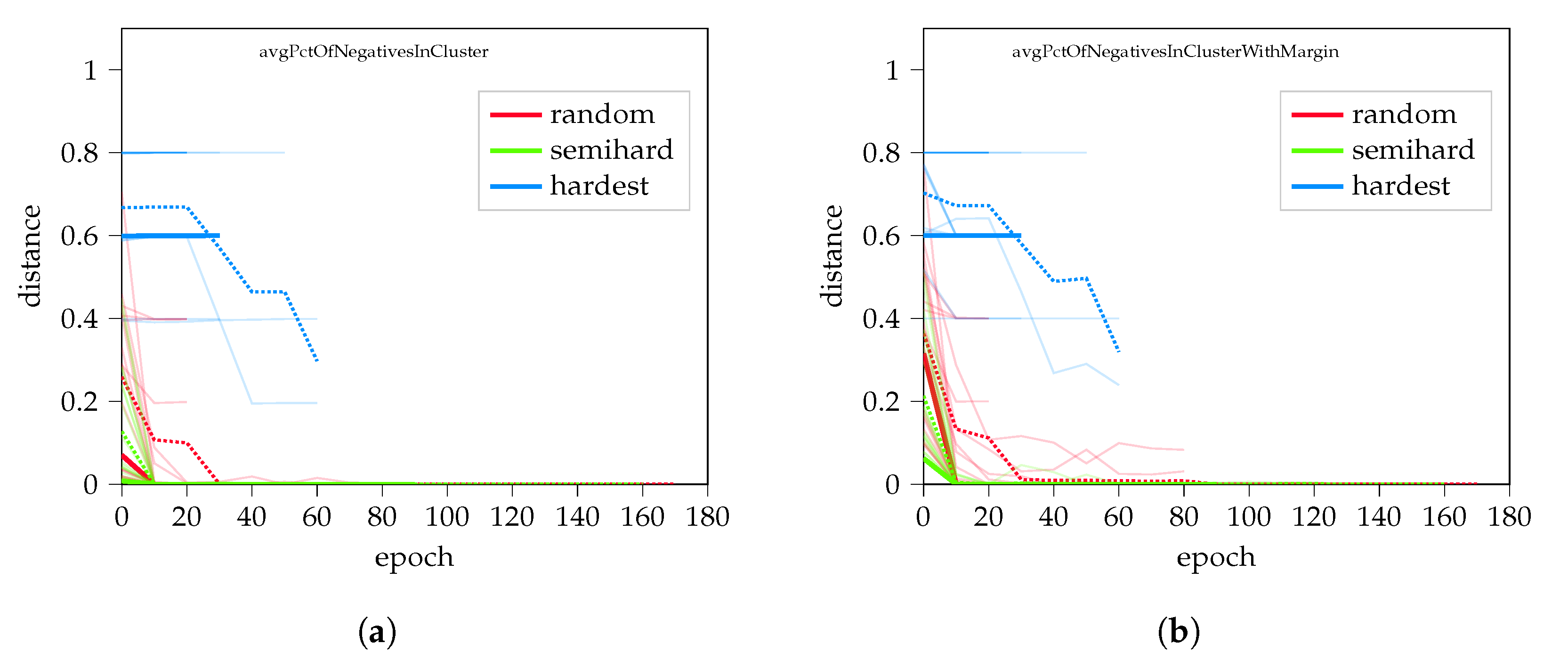 Sensors 22 07579 g0a3