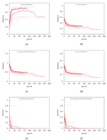 Sensors 22 07579 g0a4