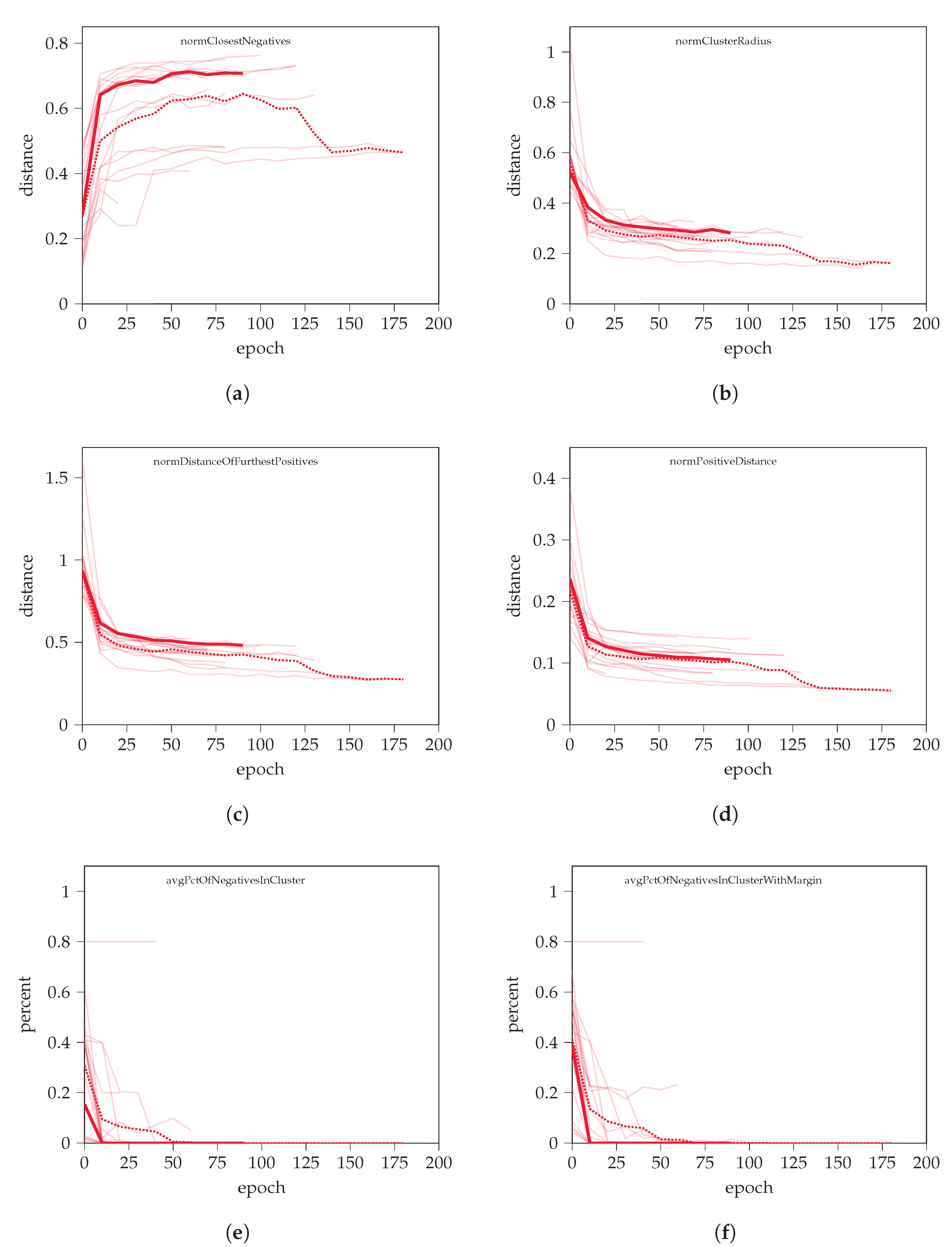 Sensors 22 07579 g0a4