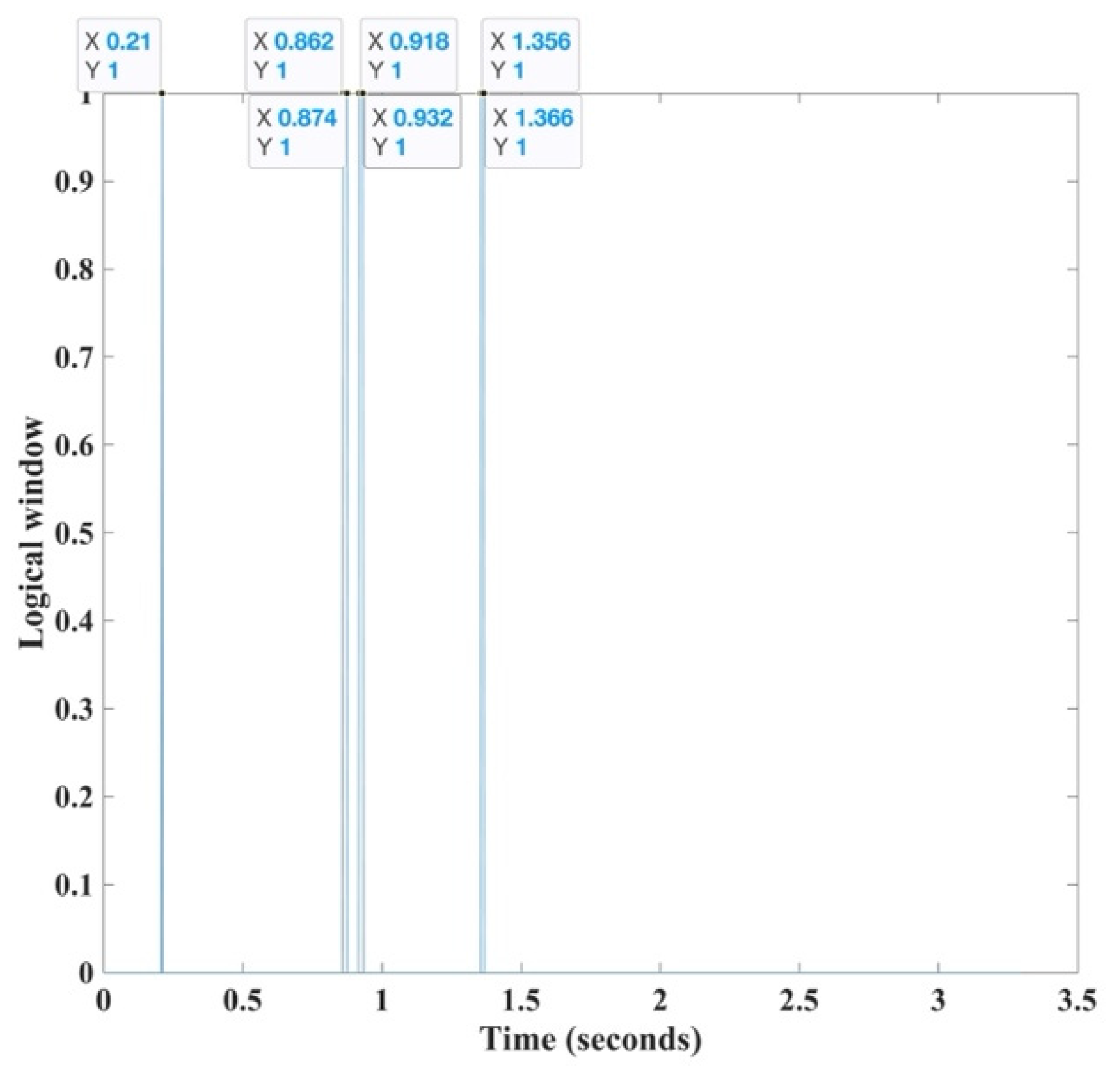 Sensors 22 07580 g003 Sensors 22 07580 g003