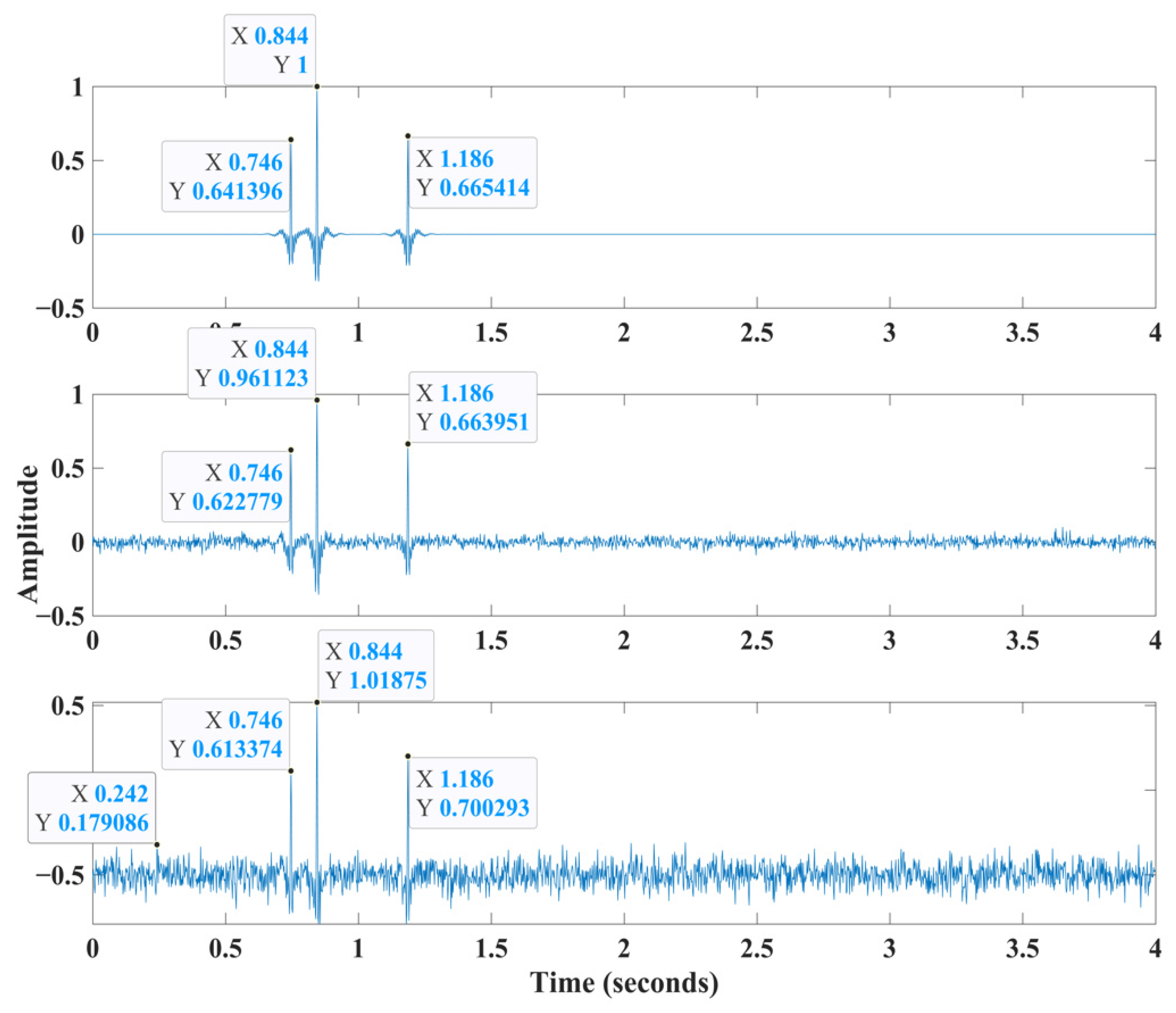 Sensors 22 07580 g004 Sensors 22 07580 g004