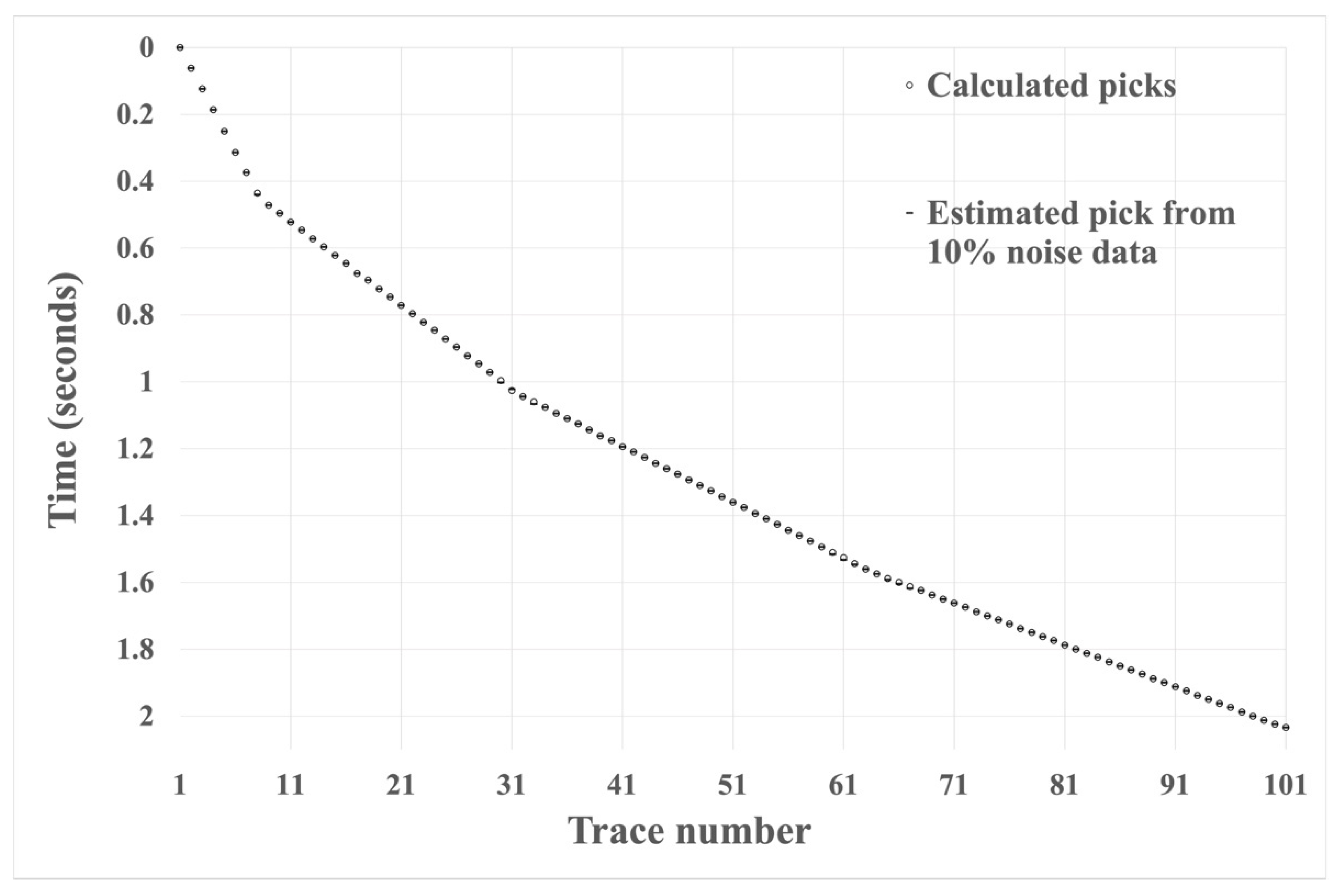 Sensors 22 07580 g007 Sensors 22 07580 g007