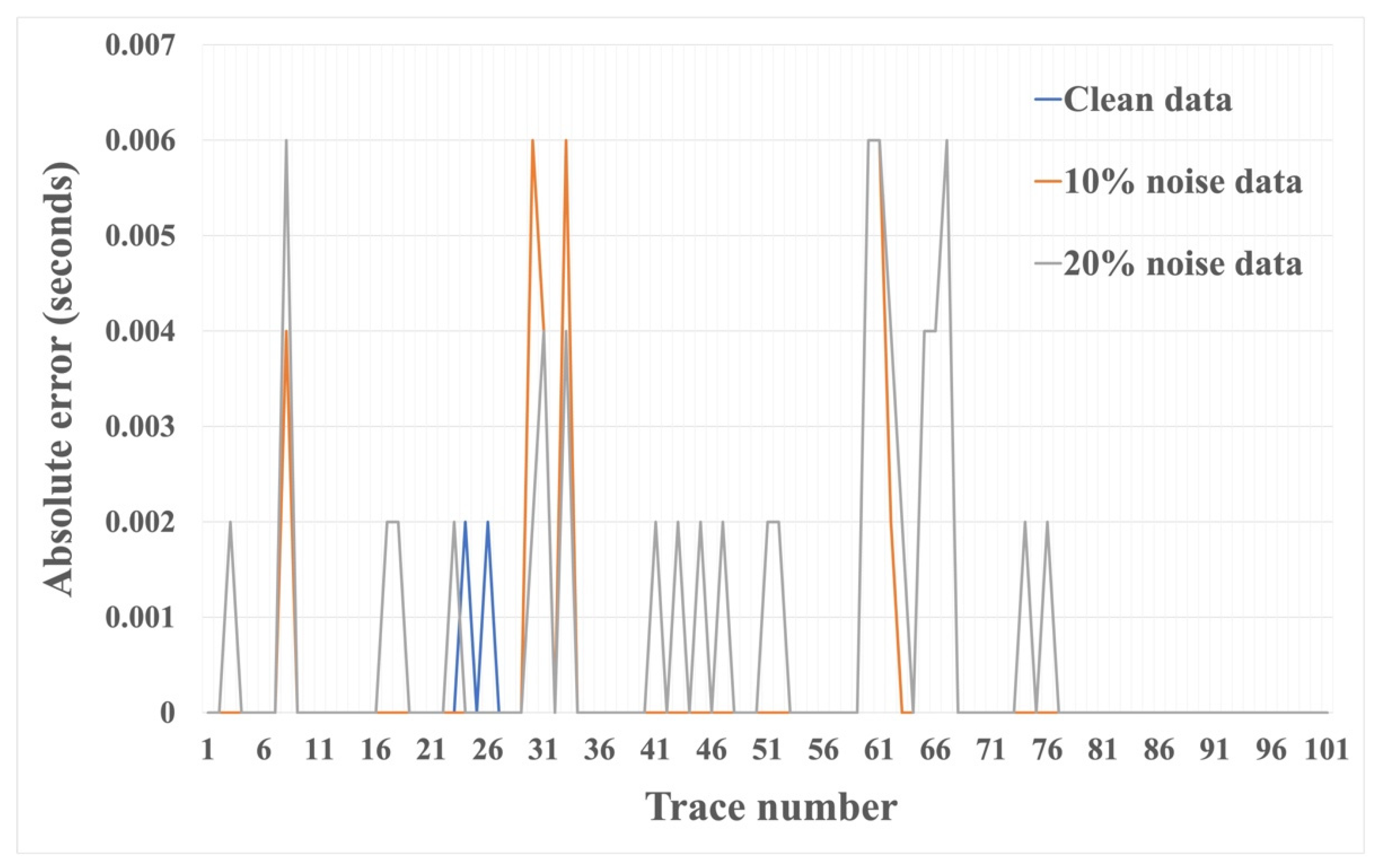Sensors 22 07580 g009 Sensors 22 07580 g009