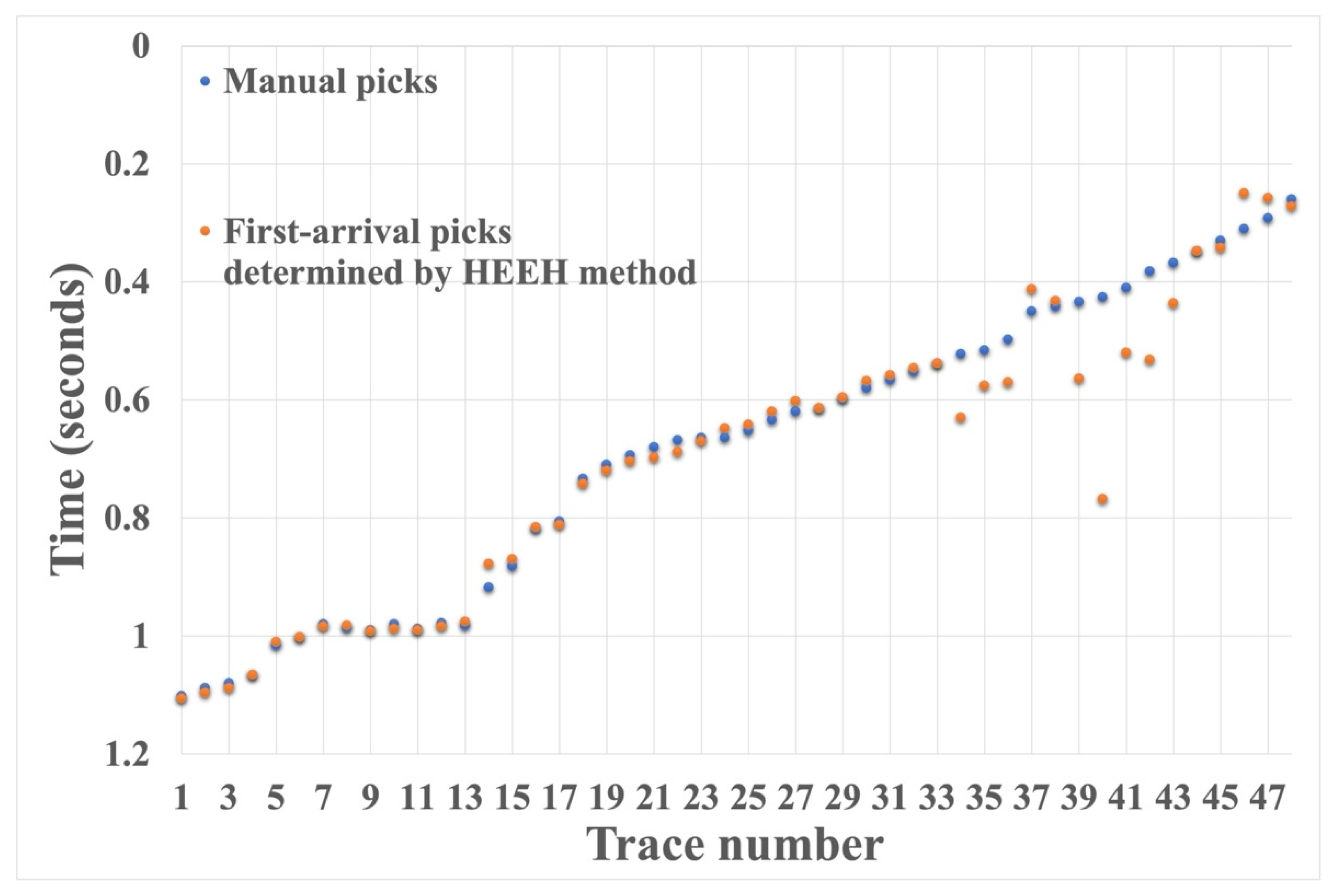 Sensors 22 07580 g011 Sensors 22 07580 g011