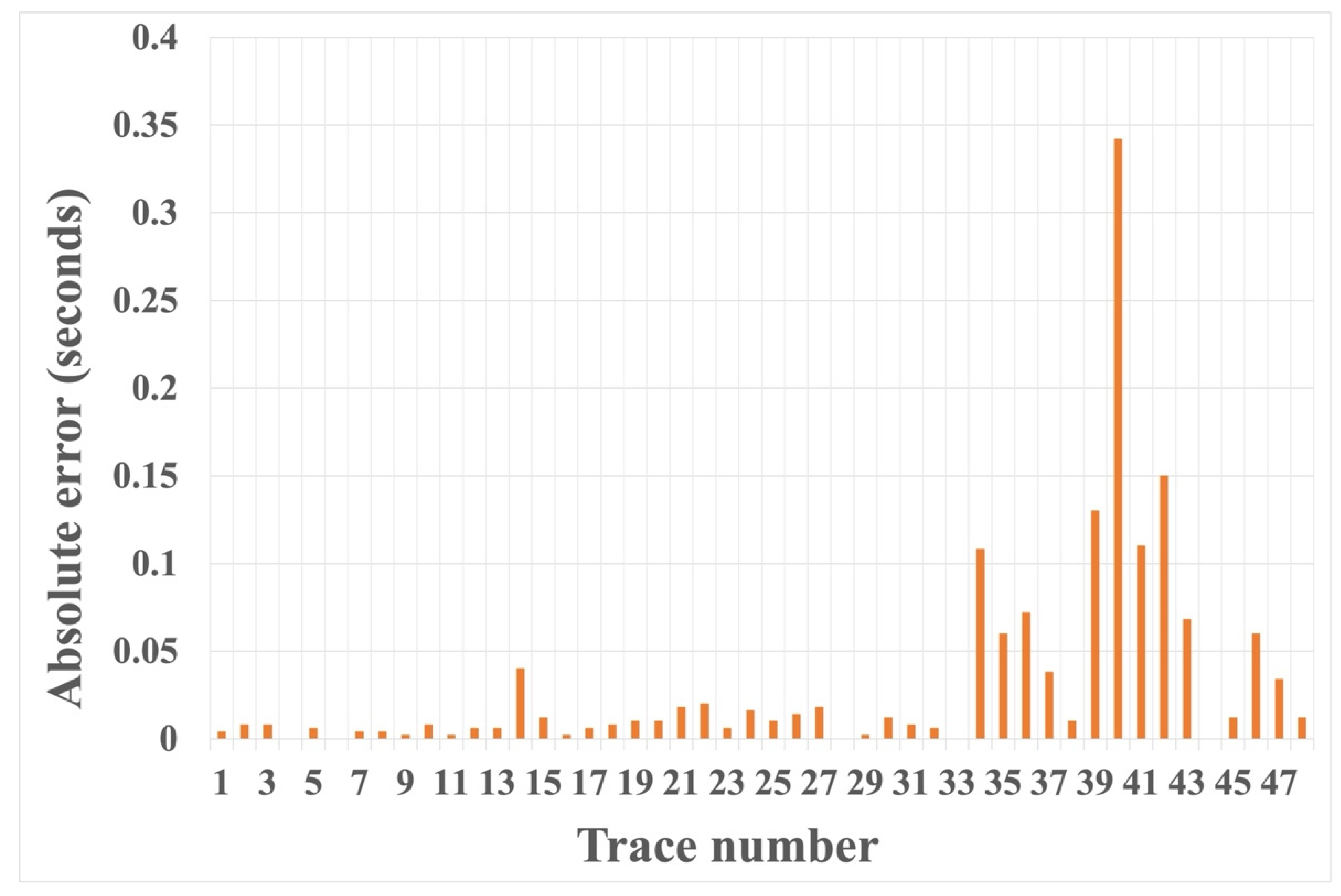 Sensors 22 07580 g012 Sensors 22 07580 g012