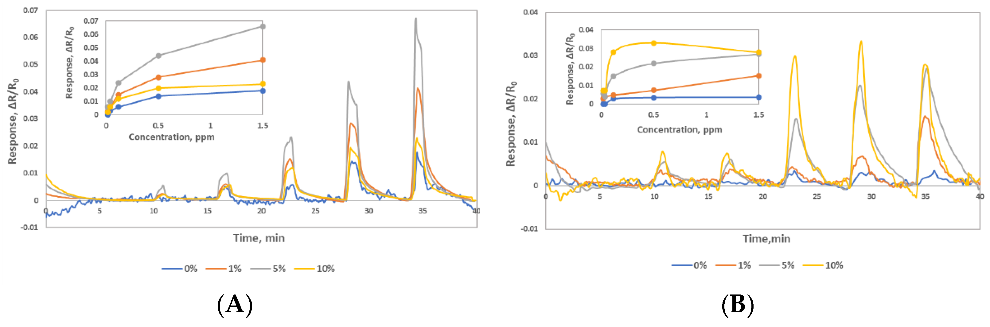Sensors 22 07581 g001