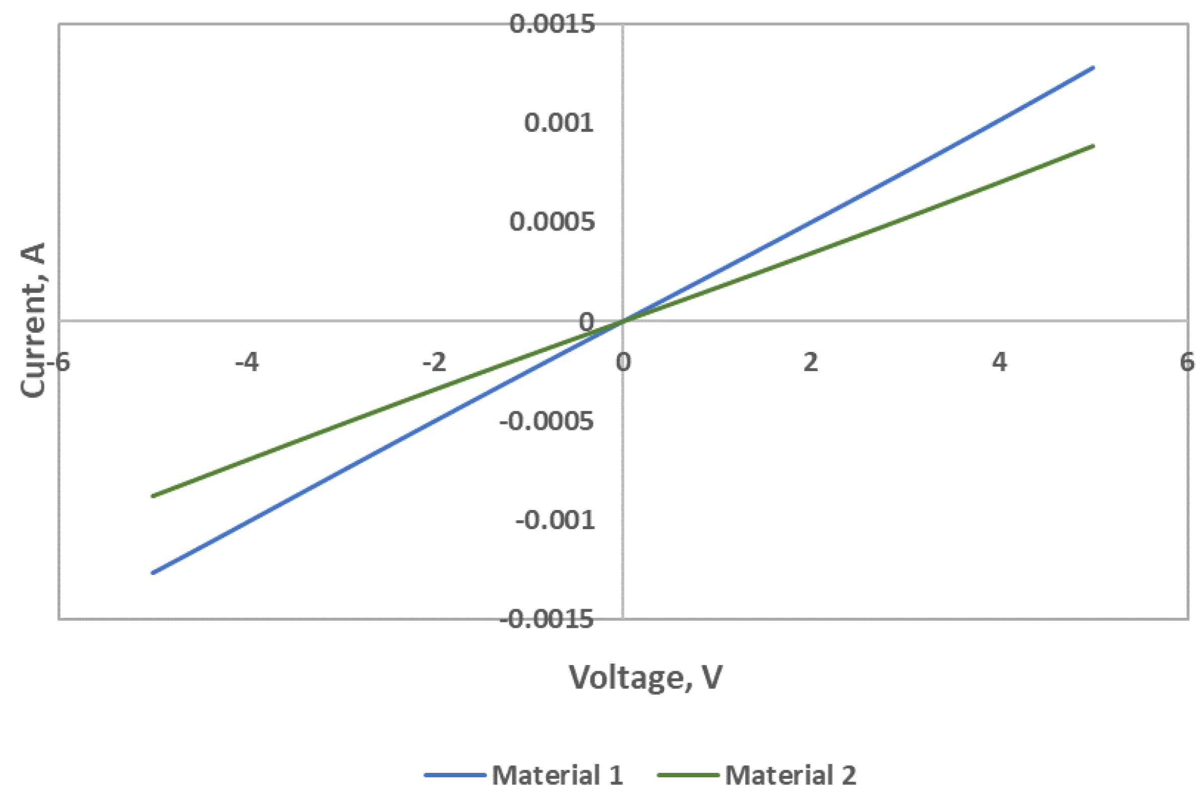 Sensors 22 07581 g003