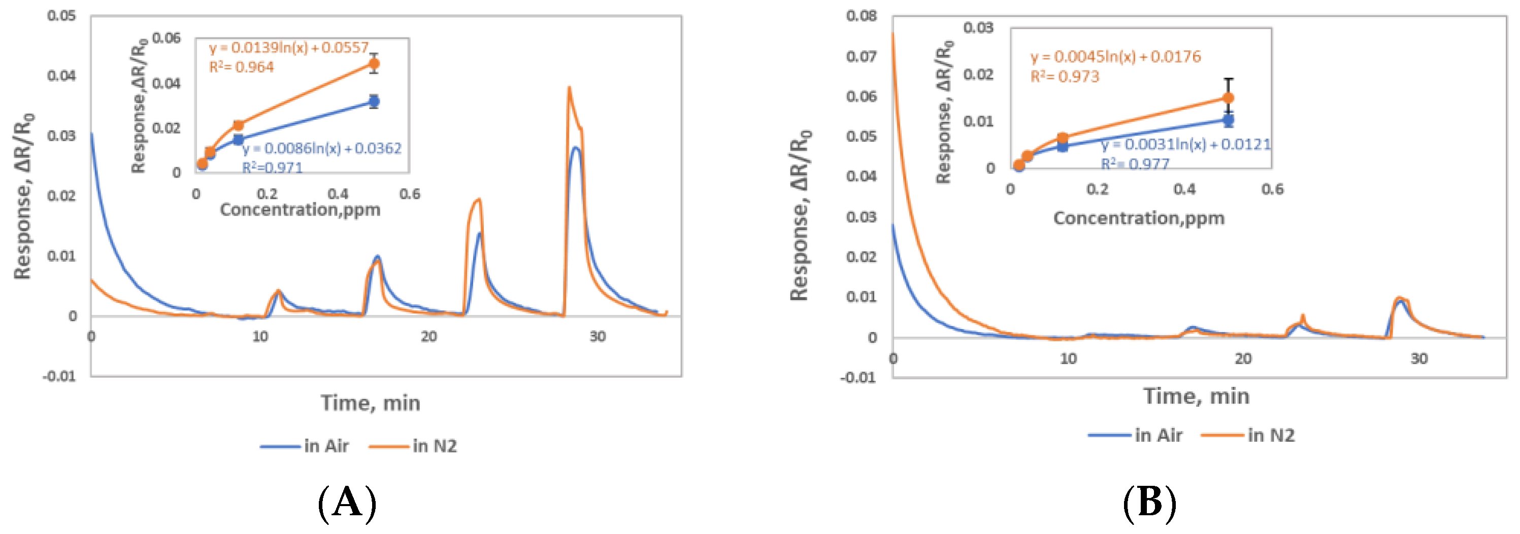 Sensors 22 07581 g007