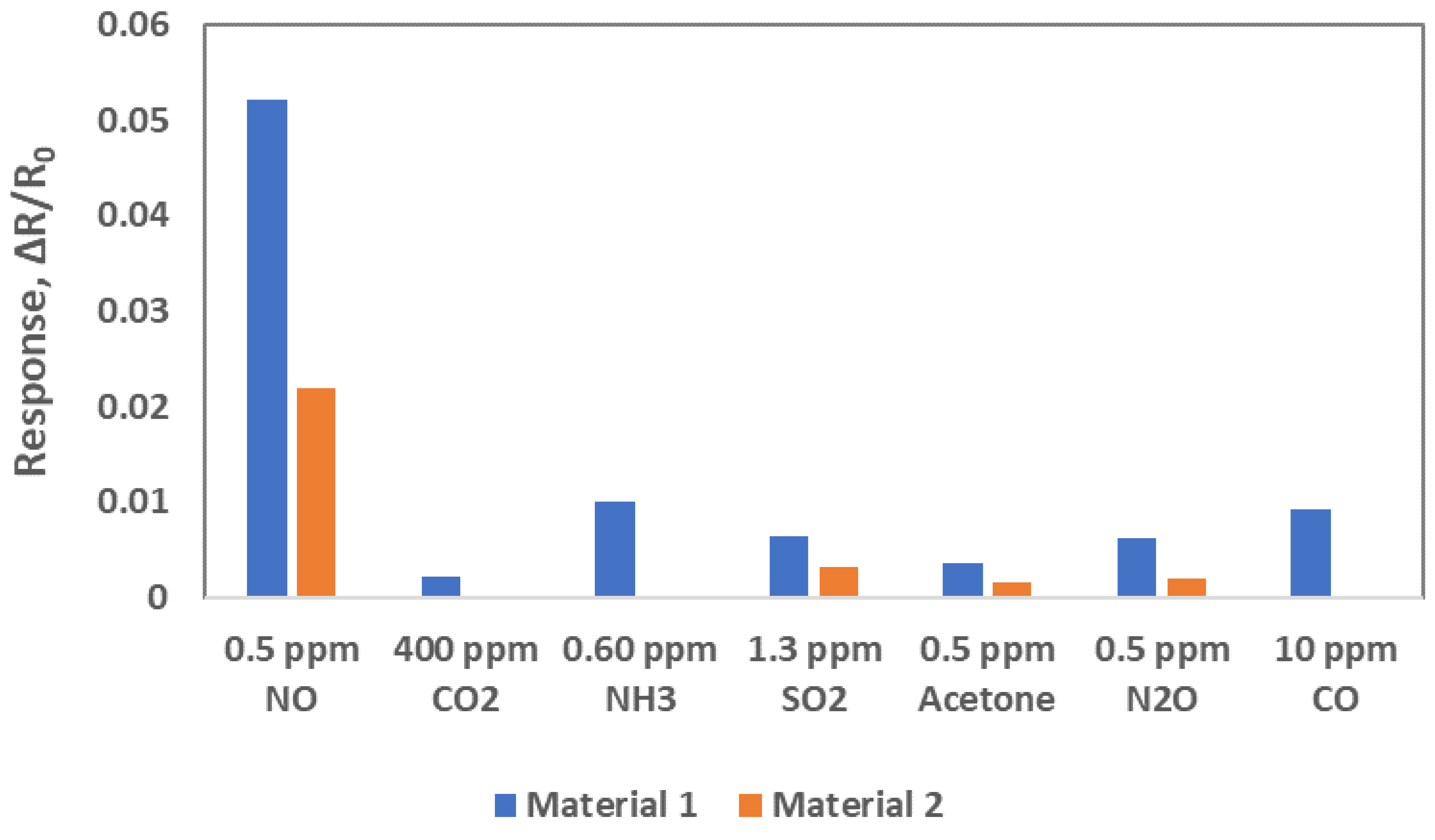 Sensors 22 07581 g008