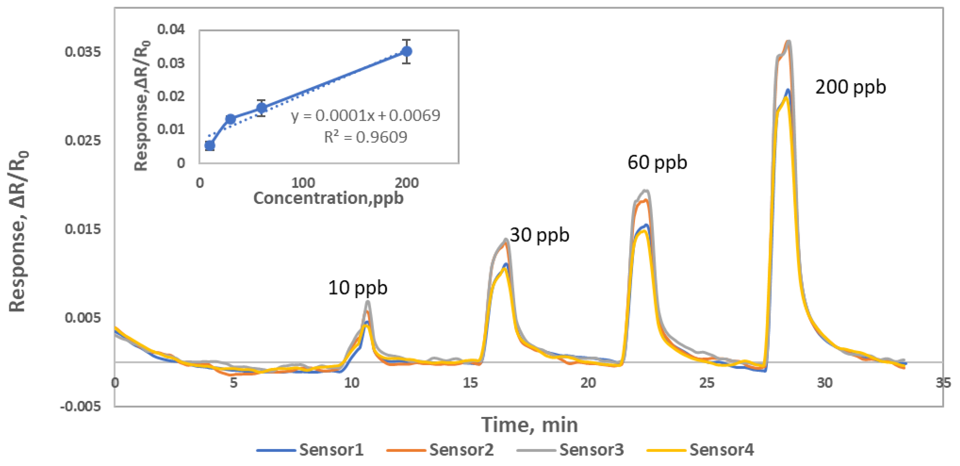Sensors 22 07581 g009