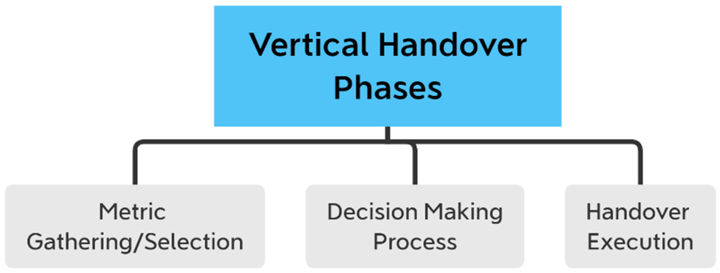 Sensors 22 07583 g001