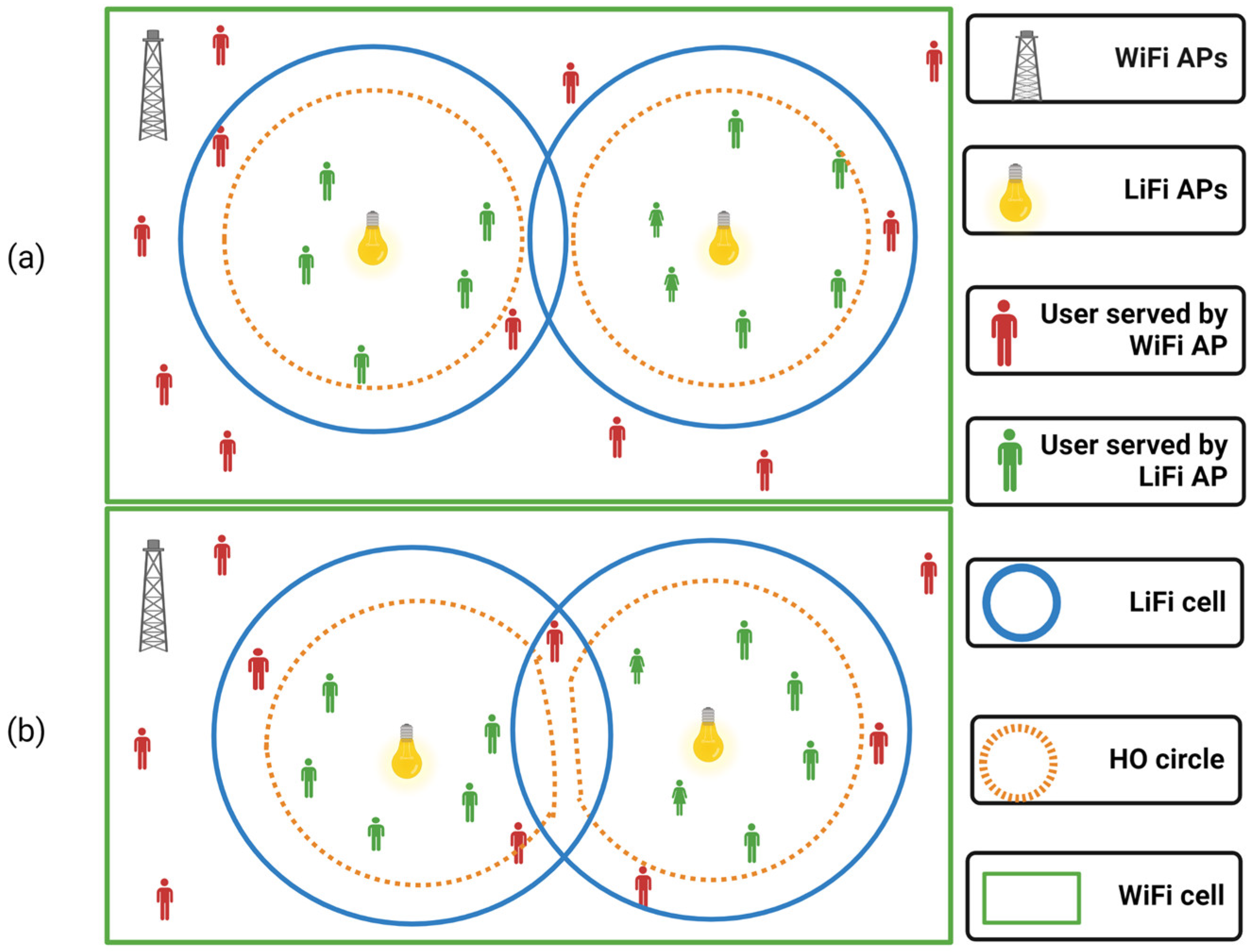 Sensors 22 07583 g002