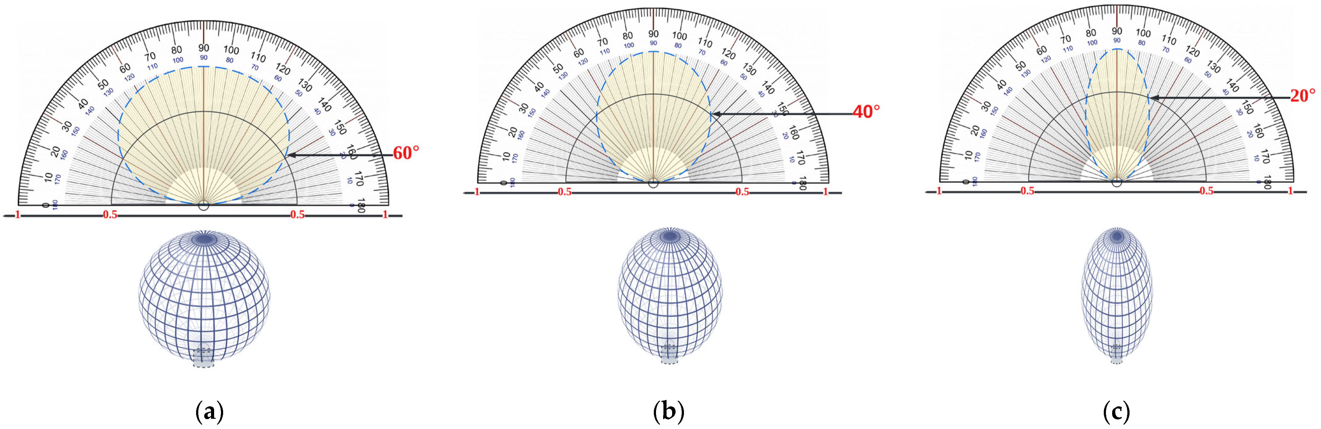 Sensors 22 07583 g003