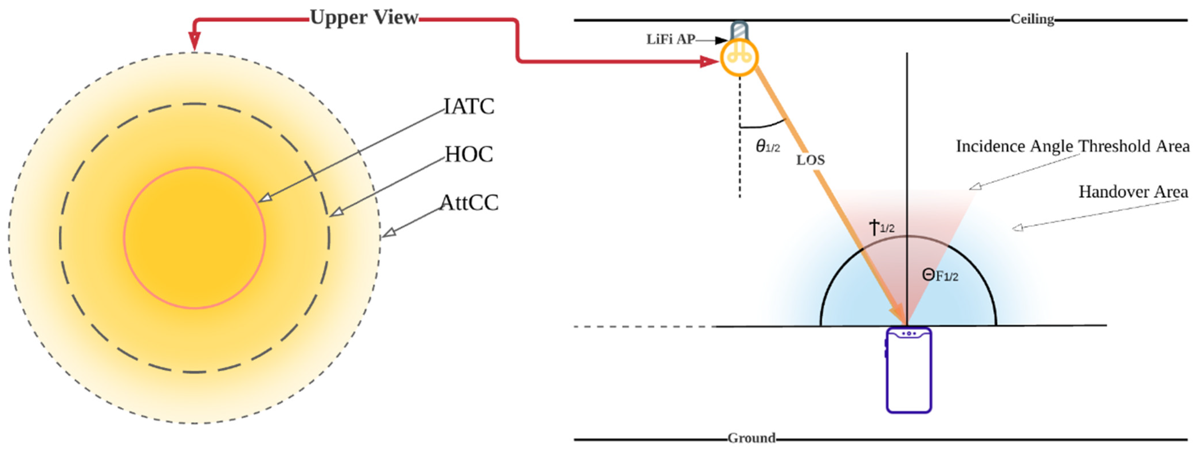 Sensors 22 07583 g004