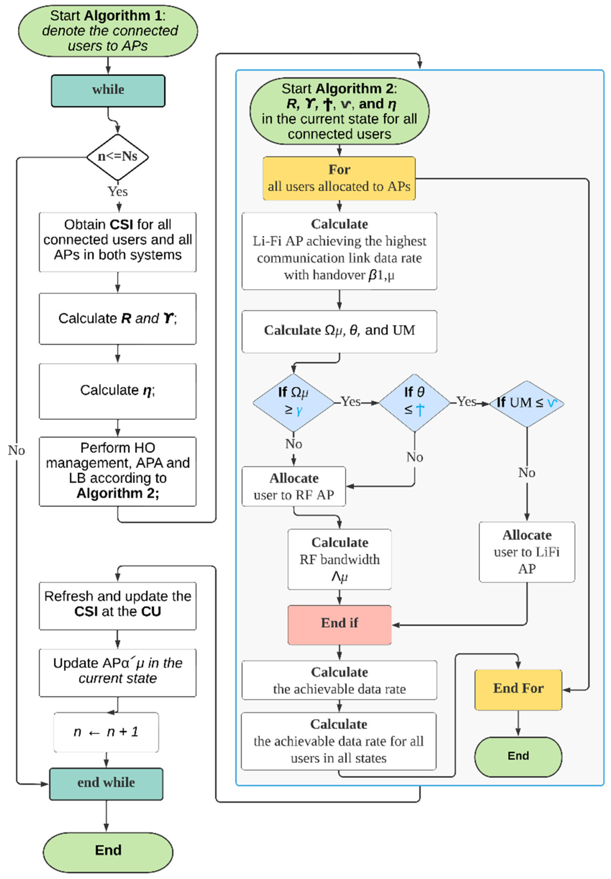 Sensors 22 07583 g006