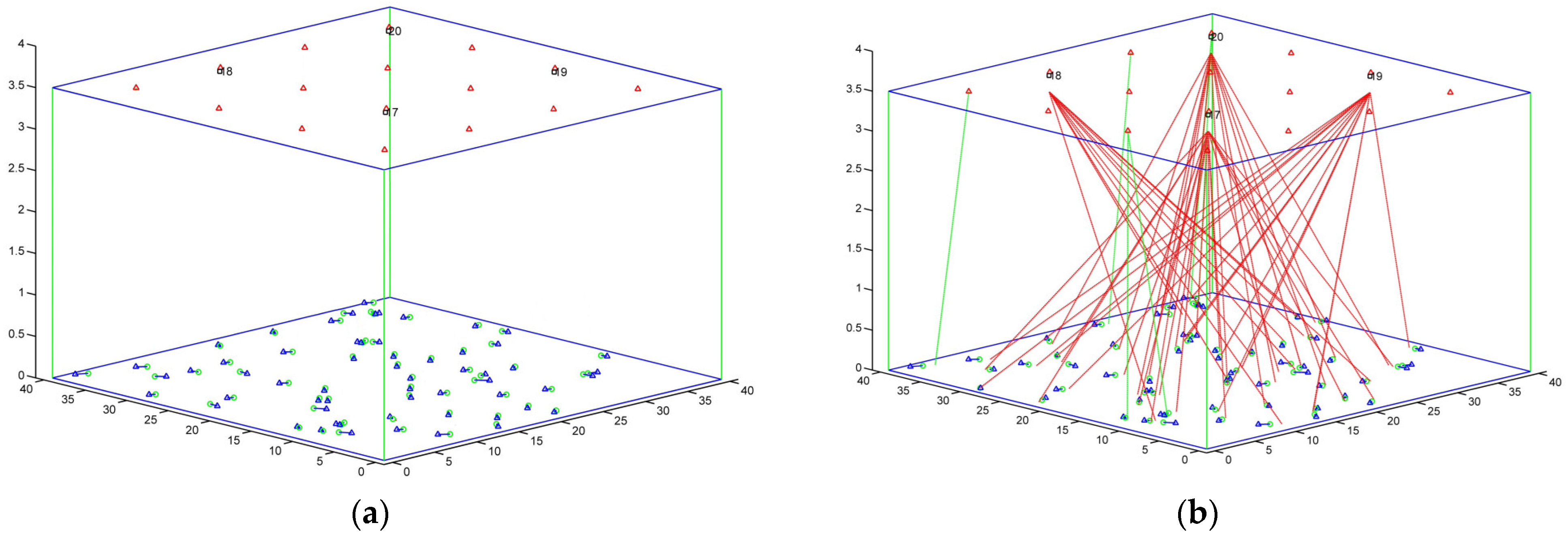 Sensors 22 07583 g008a