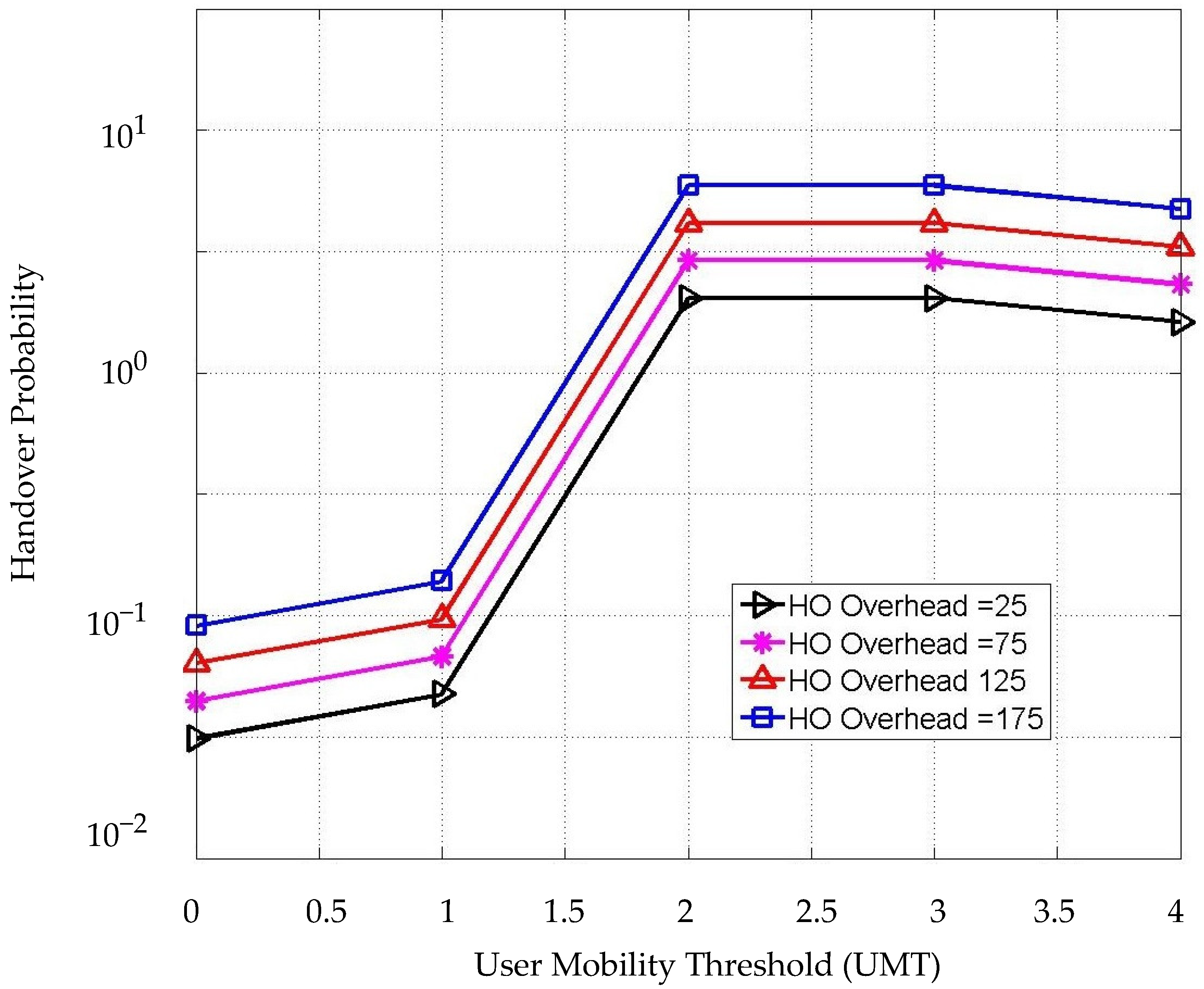Sensors 22 07583 g010
