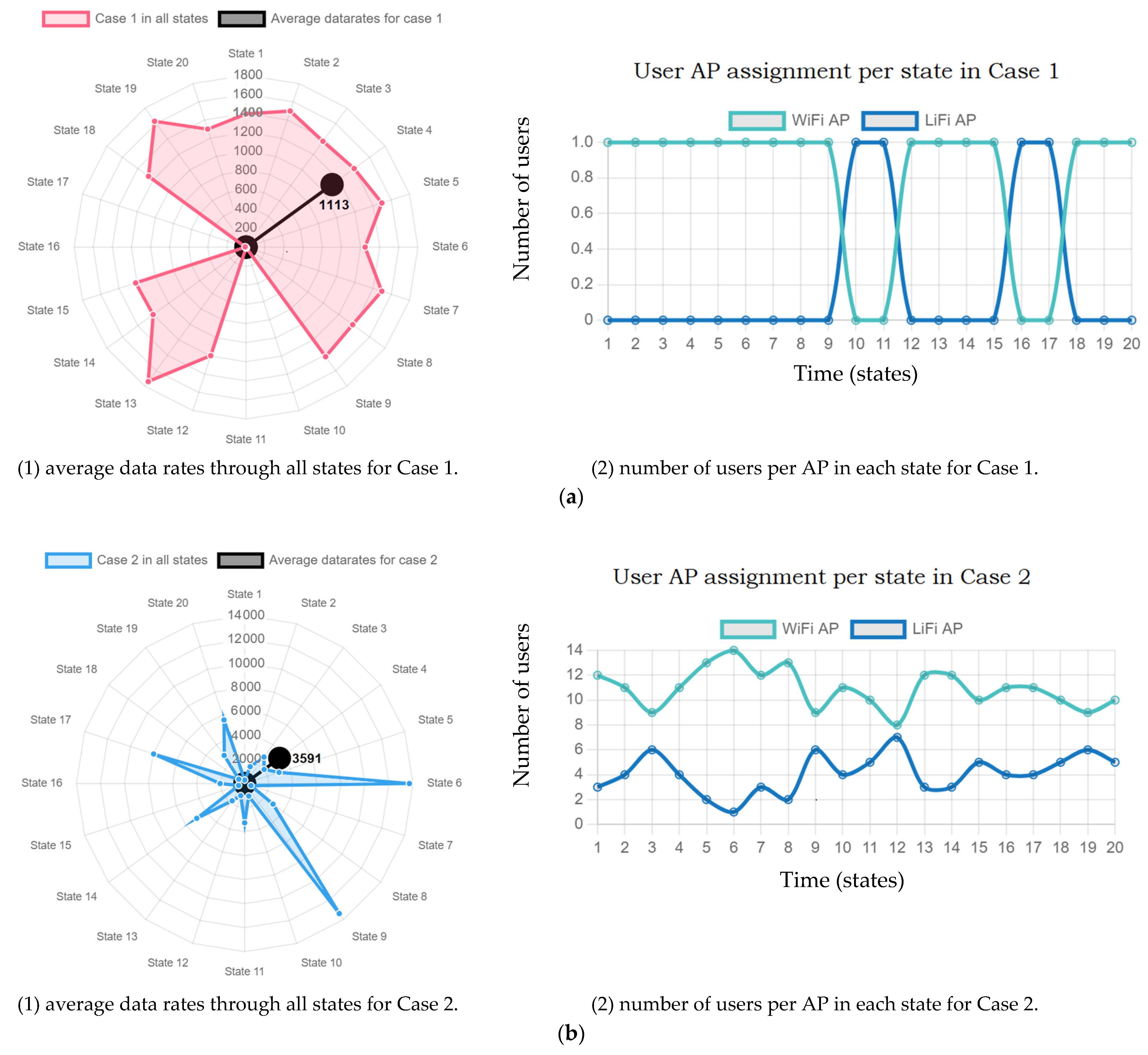 Sensors 22 07583 g012a
