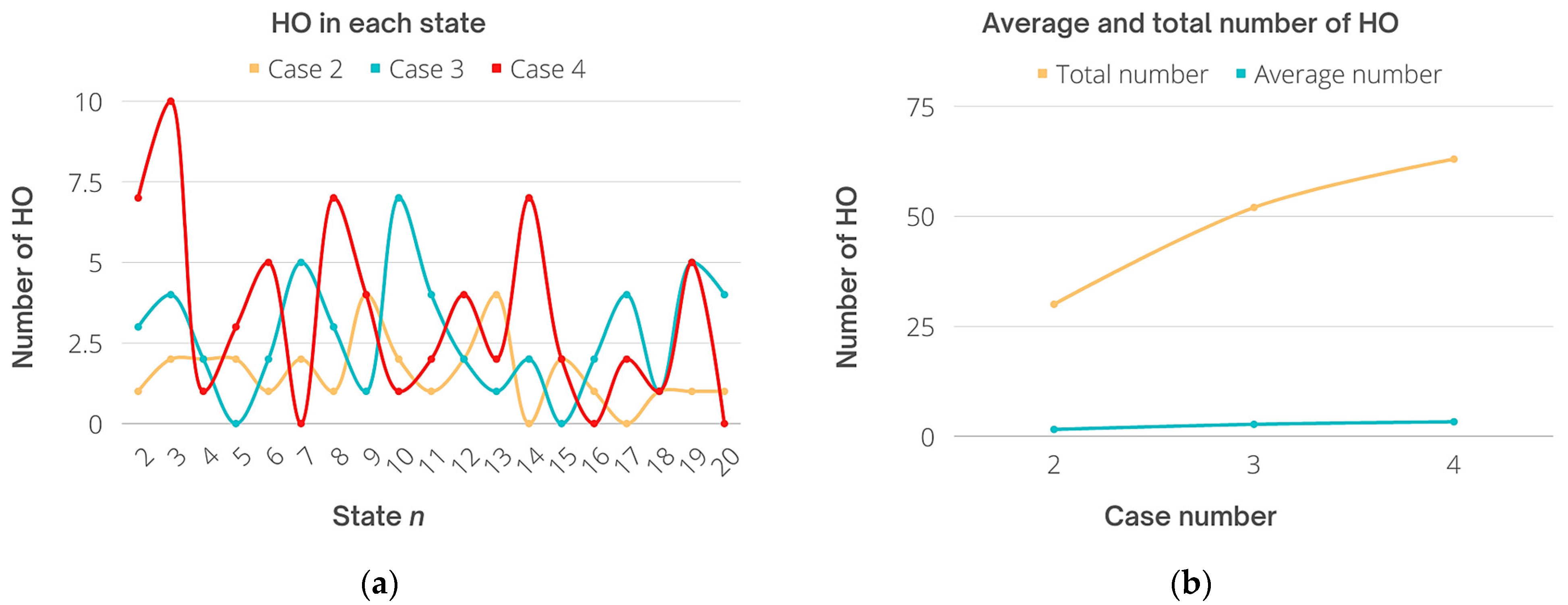 Sensors 22 07583 g013