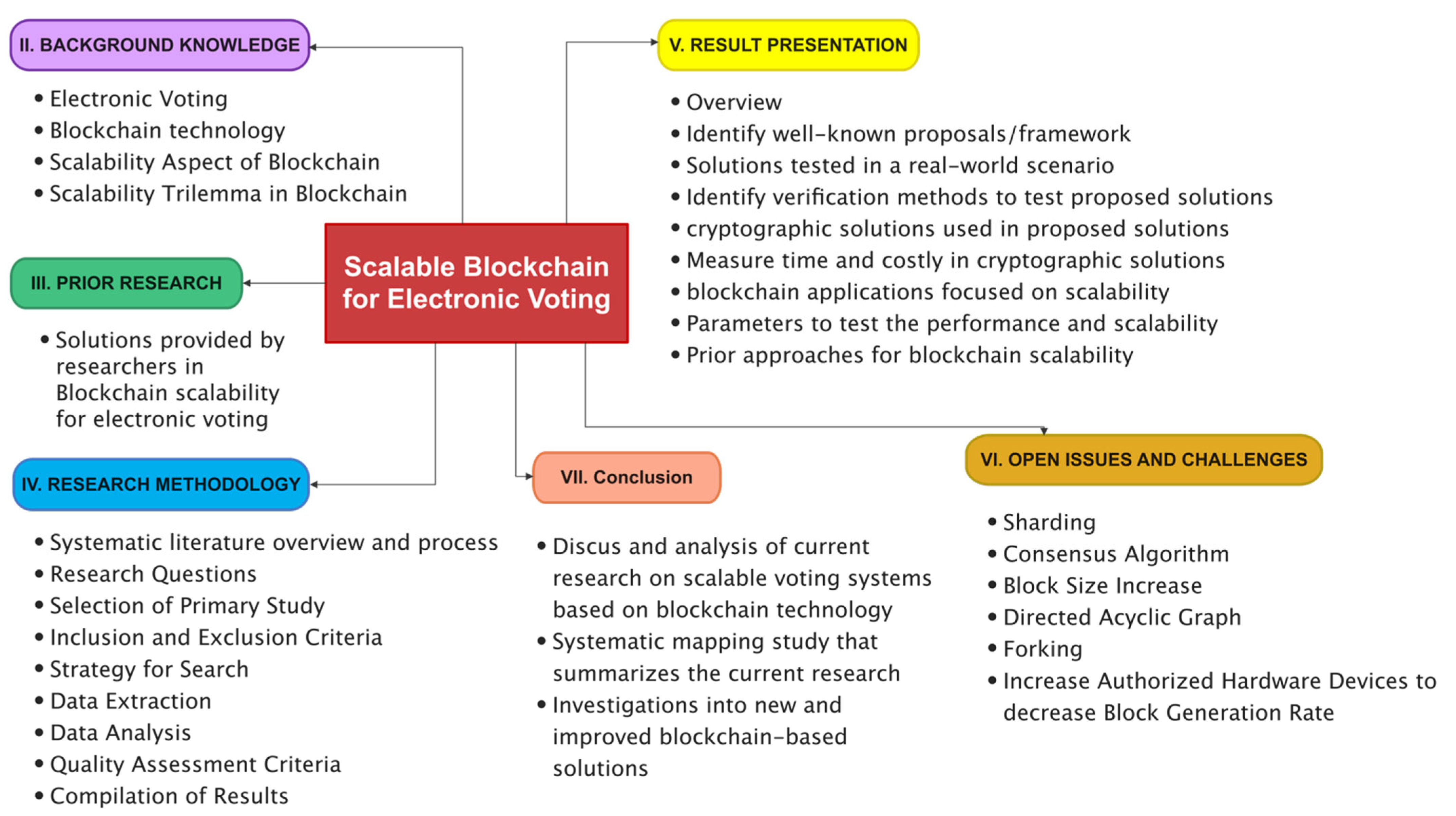 Sensors 22 07585 g001