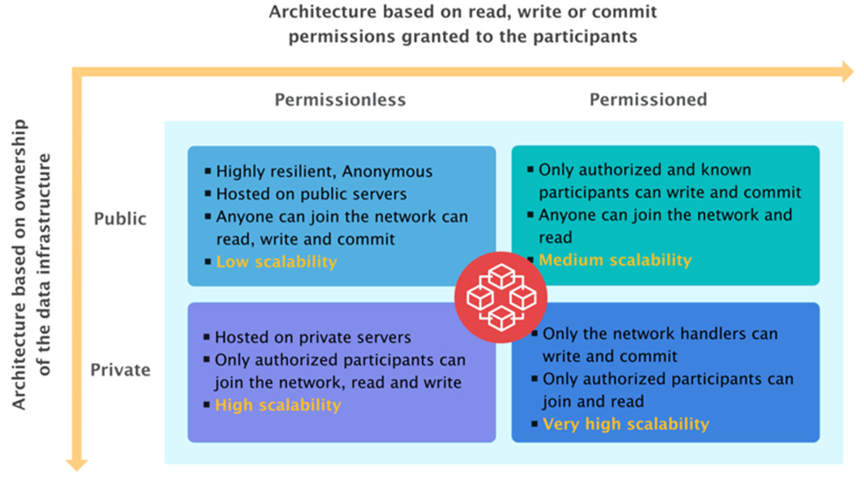 Sensors 22 07585 g005