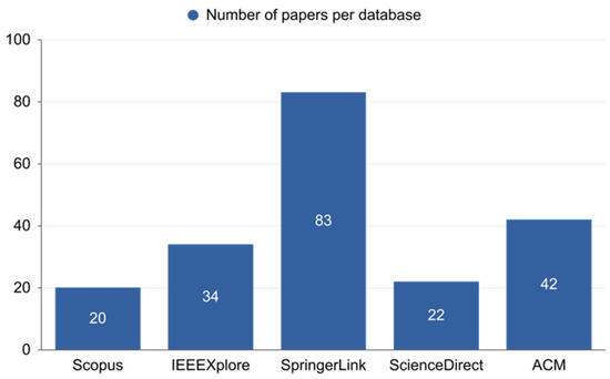 Sensors 22 07585 g008
