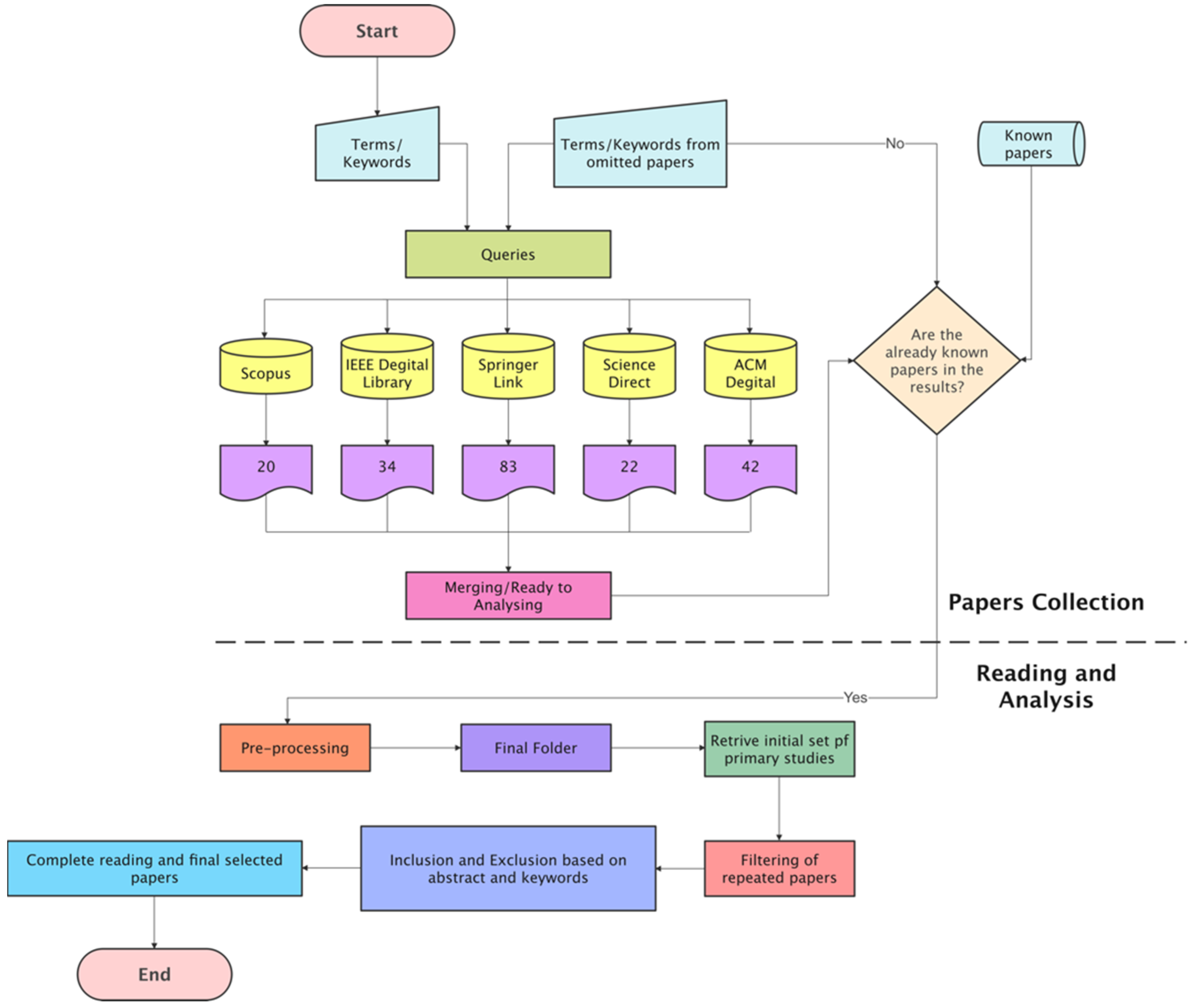 Sensors 22 07585 g009