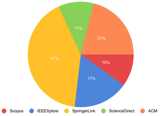 Sensors 22 07585 g010