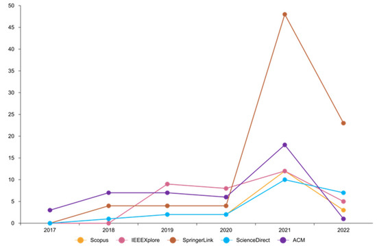 Sensors 22 07585 g011