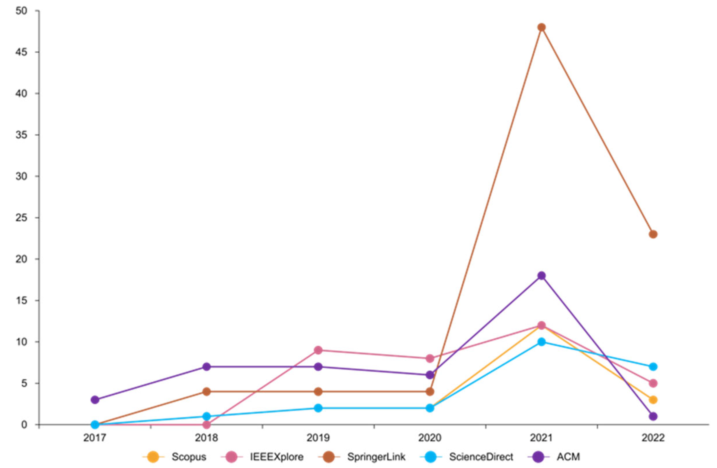 Sensors 22 07585 g011