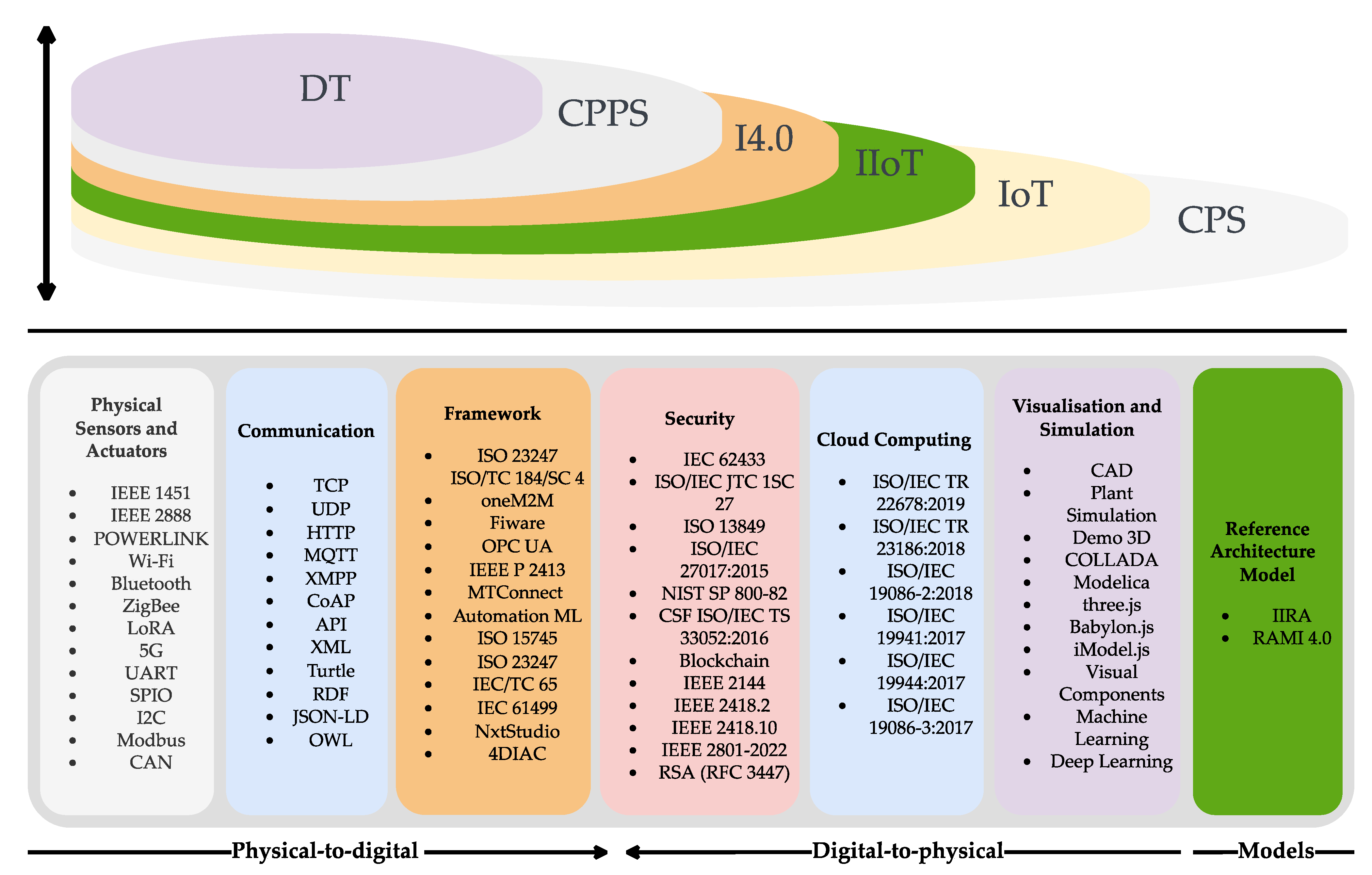 Sensors 22 07590 g001 Sensors 22 07590 g001