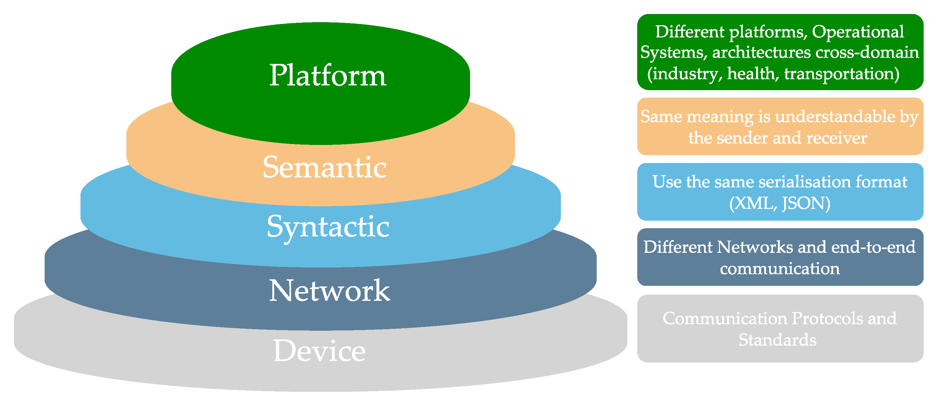 Sensors 22 07590 g002 Sensors 22 07590 g002