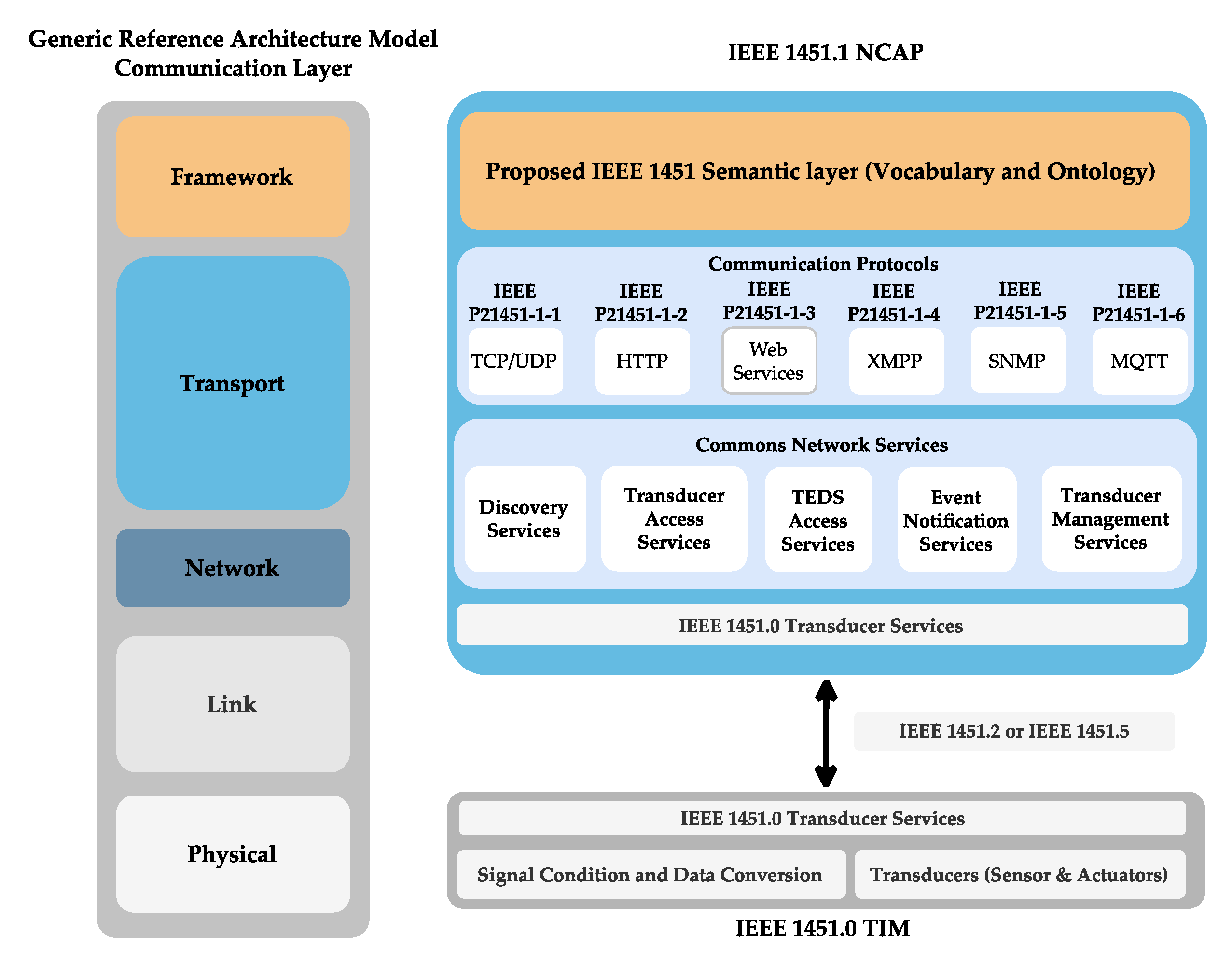 Sensors 22 07590 g003 Sensors 22 07590 g003