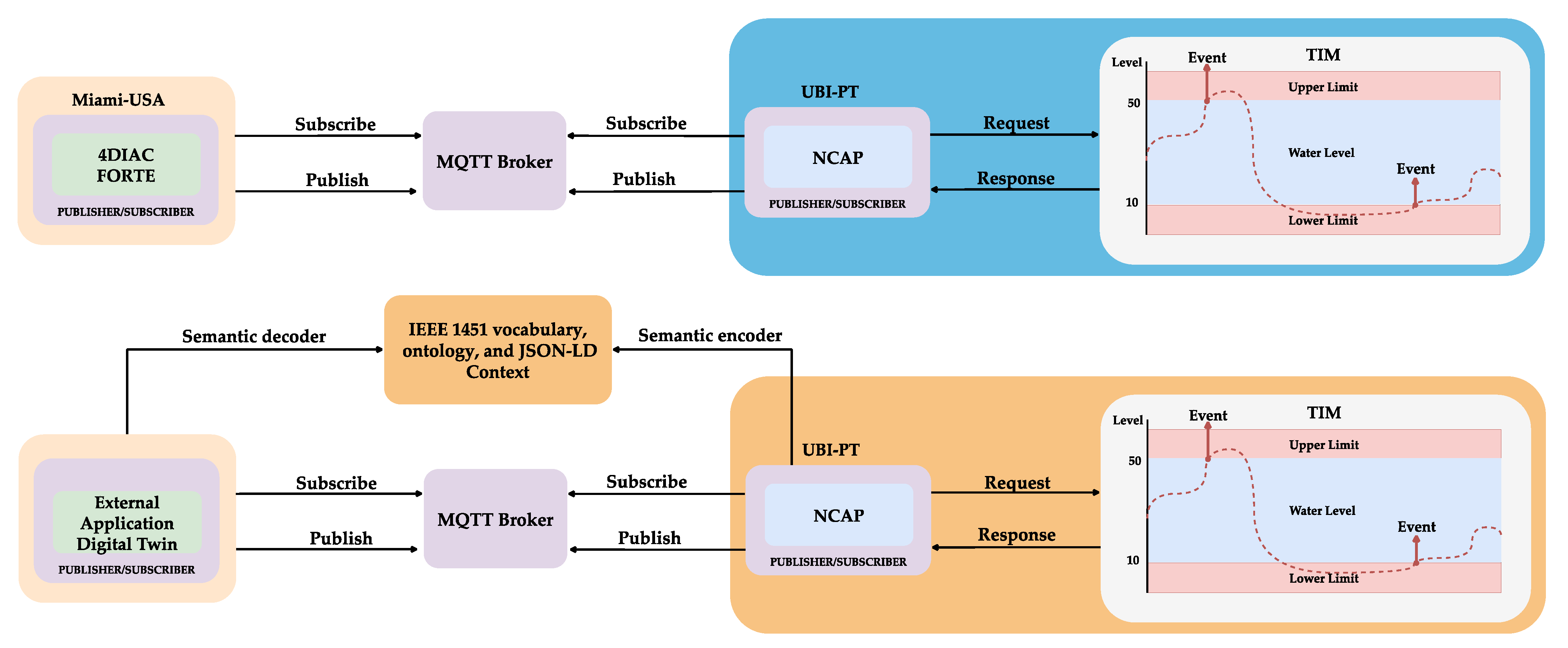 Sensors 22 07590 g004 Sensors 22 07590 g004