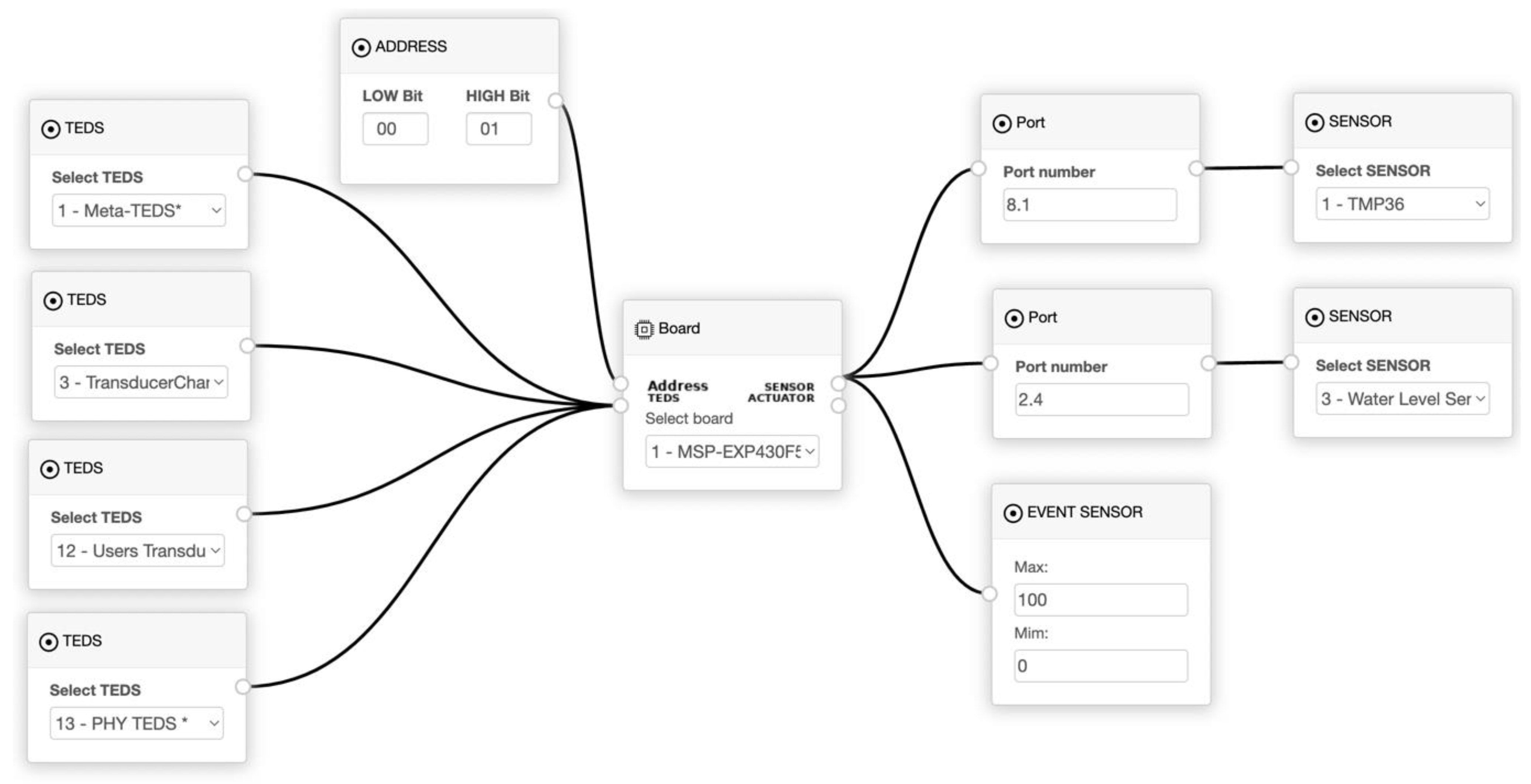 Sensors 22 07590 g005 Sensors 22 07590 g005